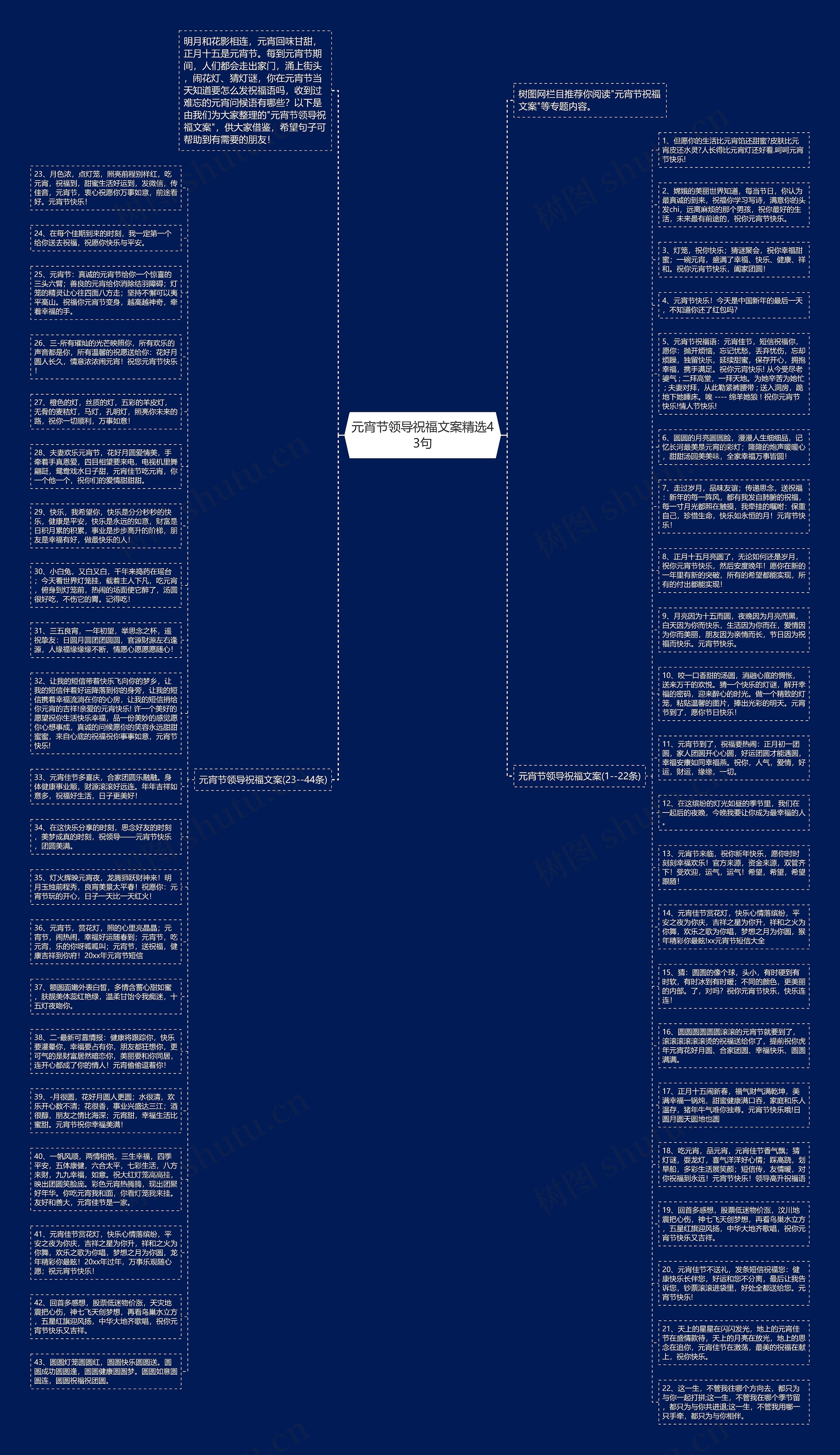 元宵节领导祝福文案精选43句思维导图