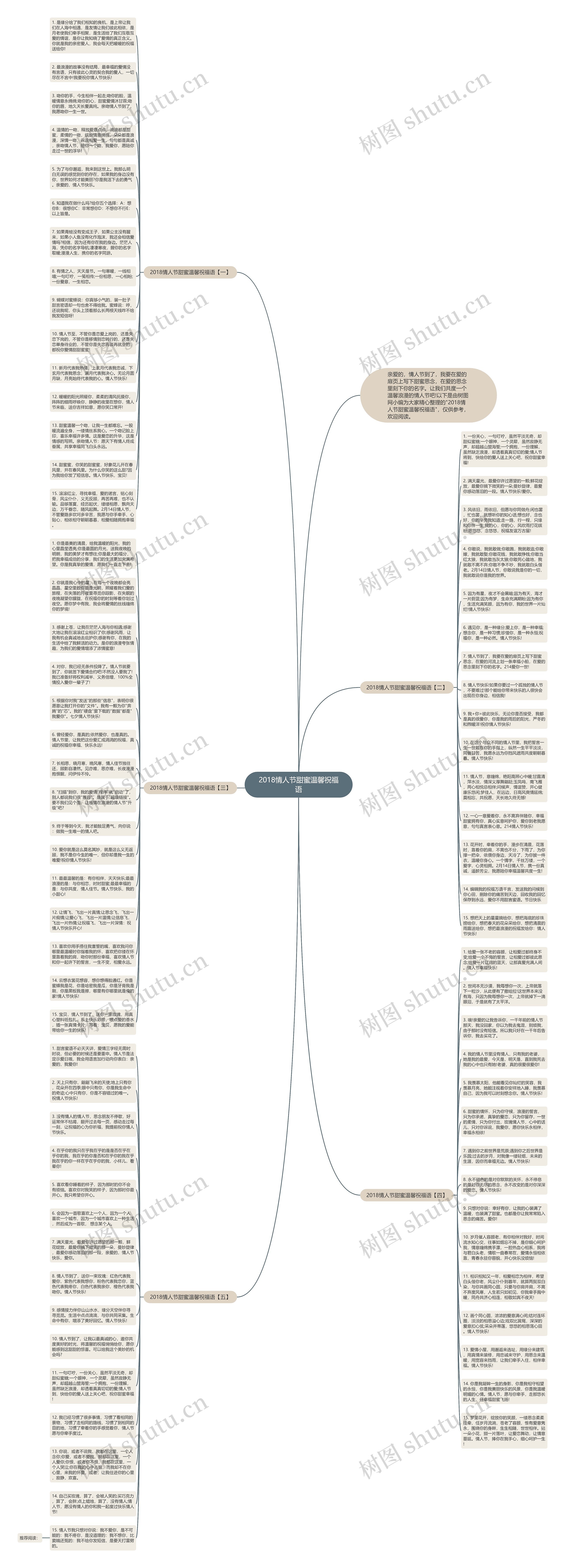 2018情人节甜蜜温馨祝福语思维导图