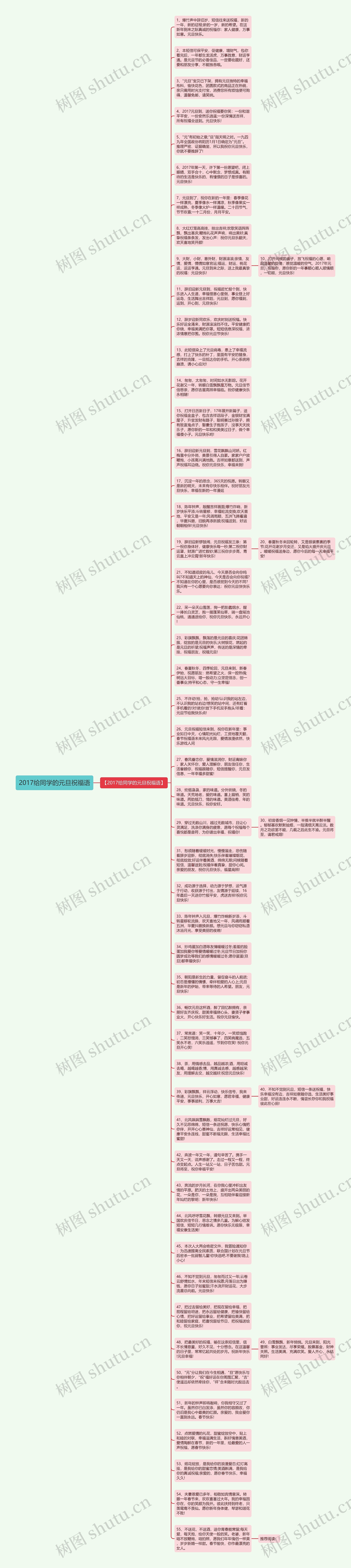2017给同学的元旦祝福语思维导图