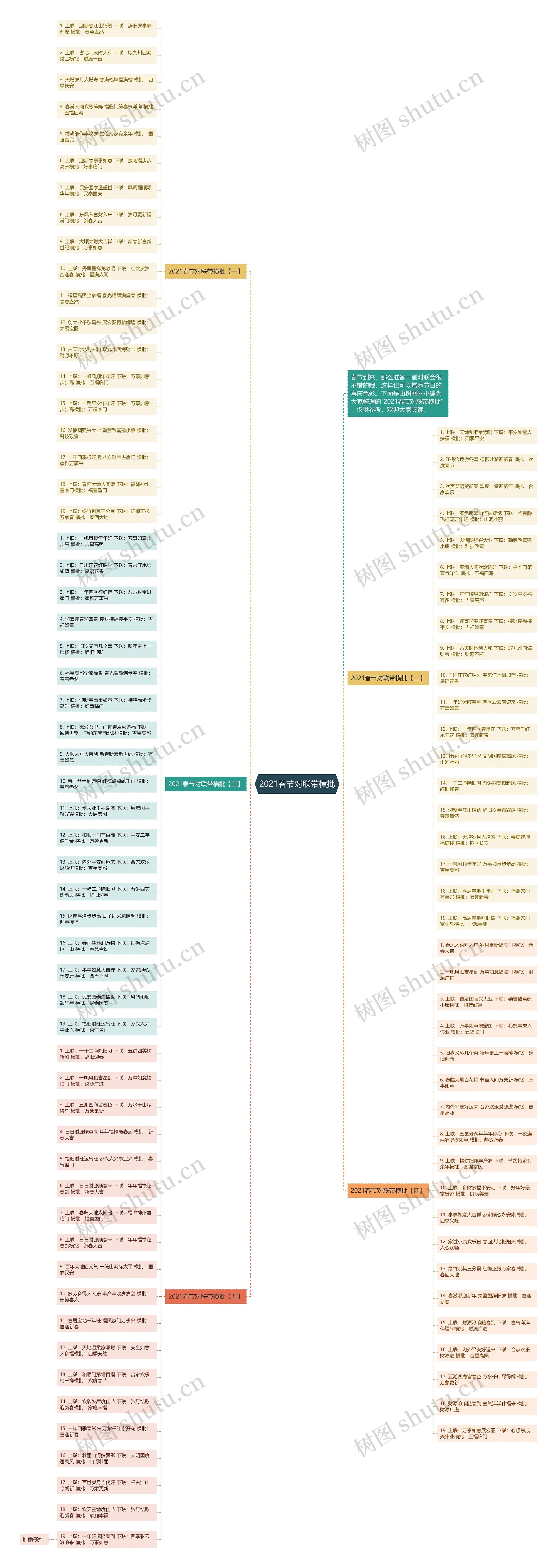 2021春节对联带横批思维导图