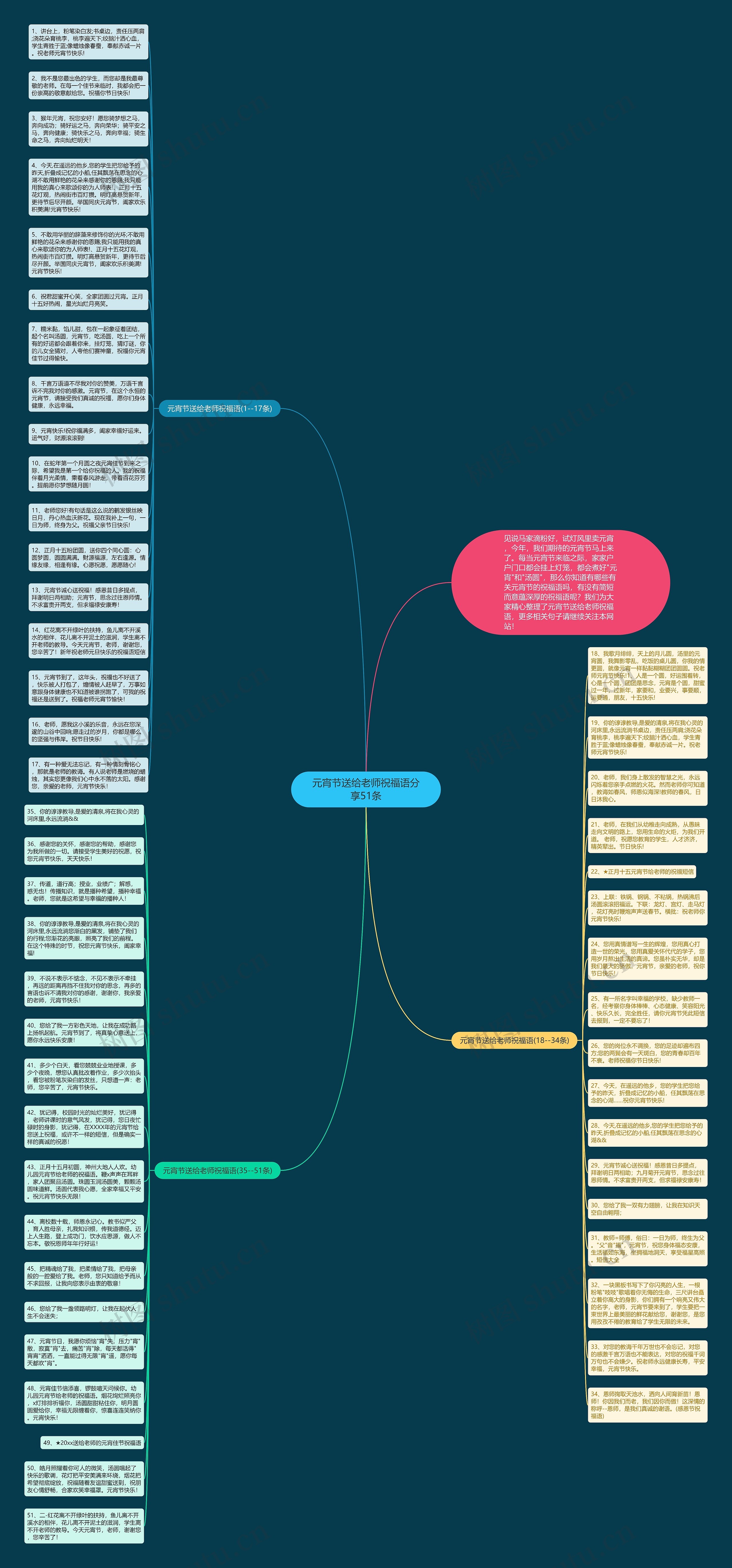 元宵节送给老师祝福语分享51条思维导图
