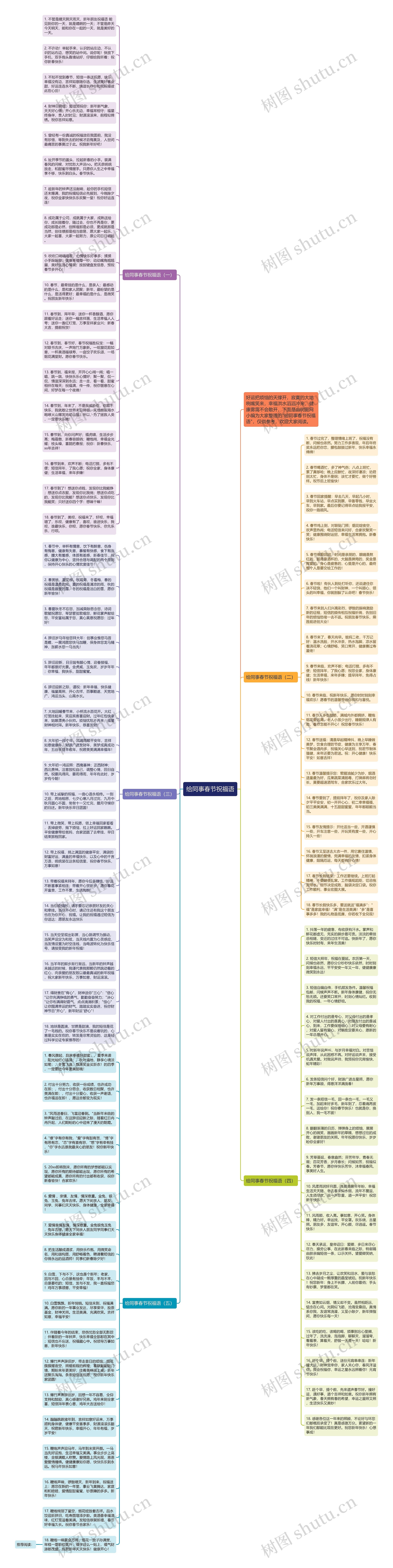 给同事春节祝福语思维导图