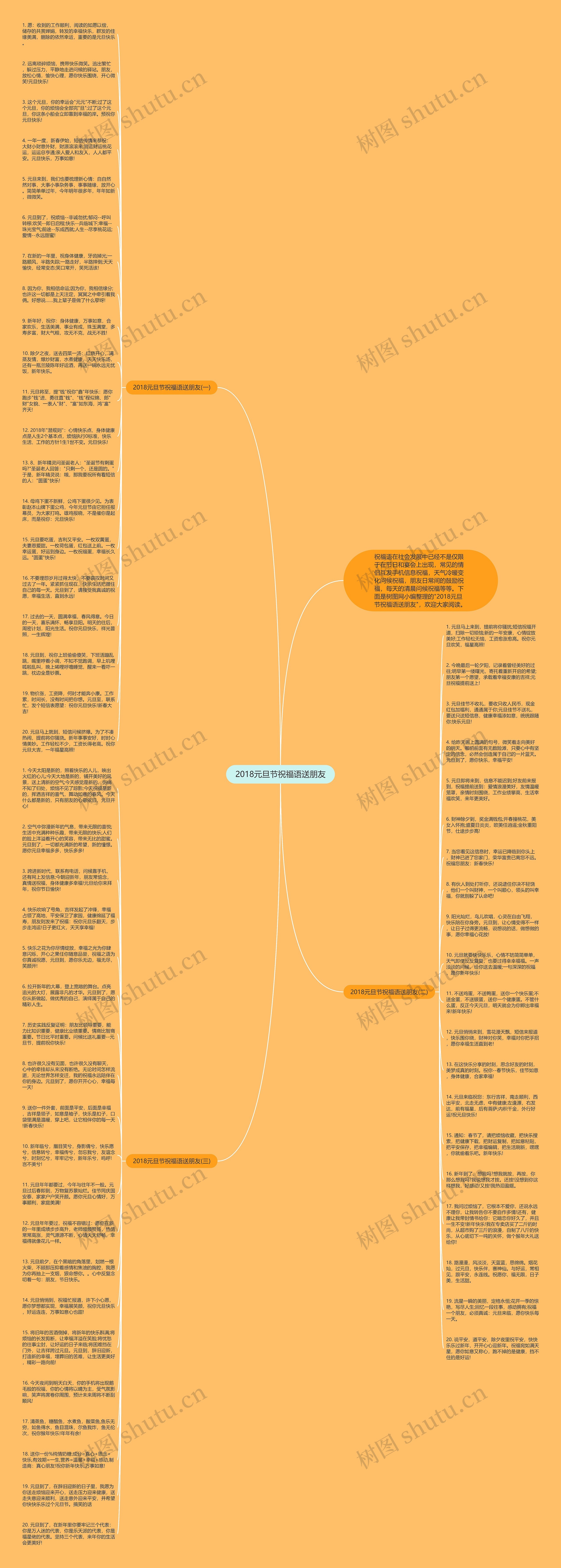 2018元旦节祝福语送朋友思维导图