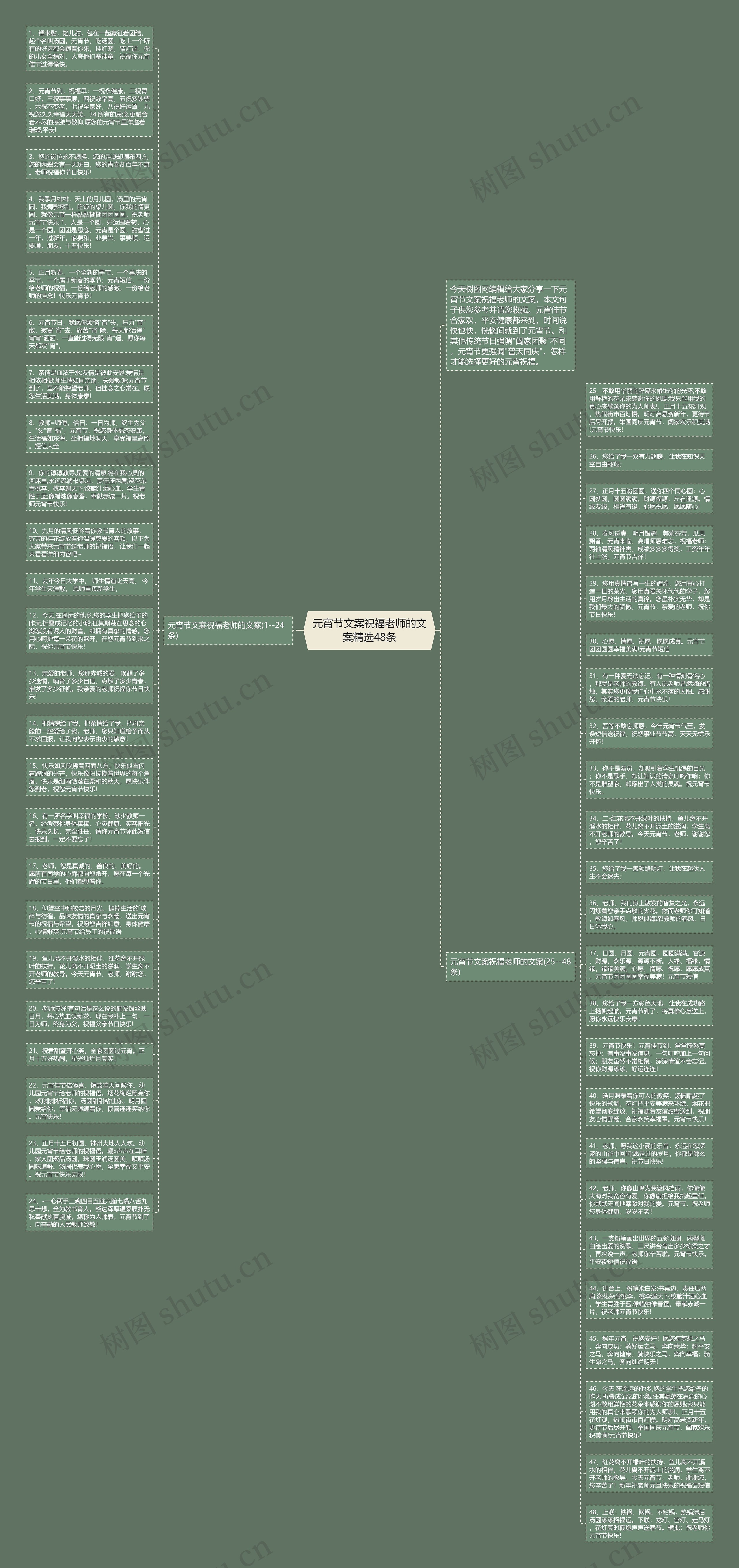 元宵节文案祝福老师的文案精选48条思维导图