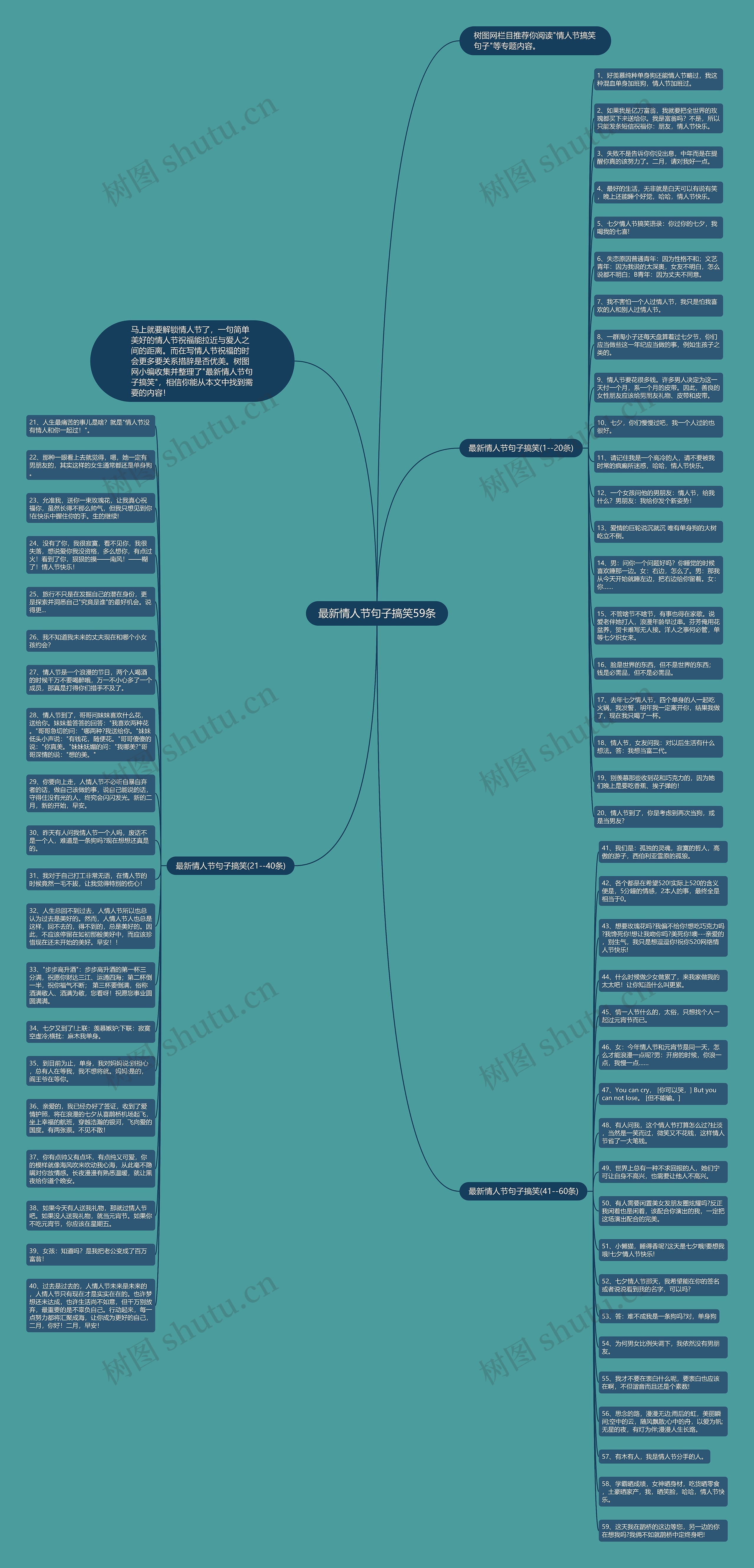 最新情人节句子搞笑59条思维导图