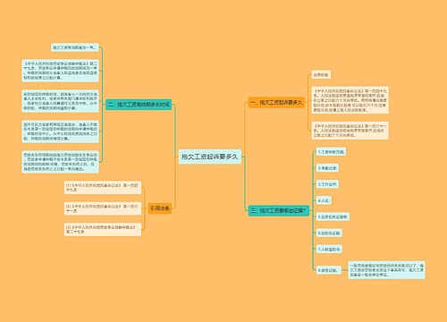 拖欠工资起诉要多久