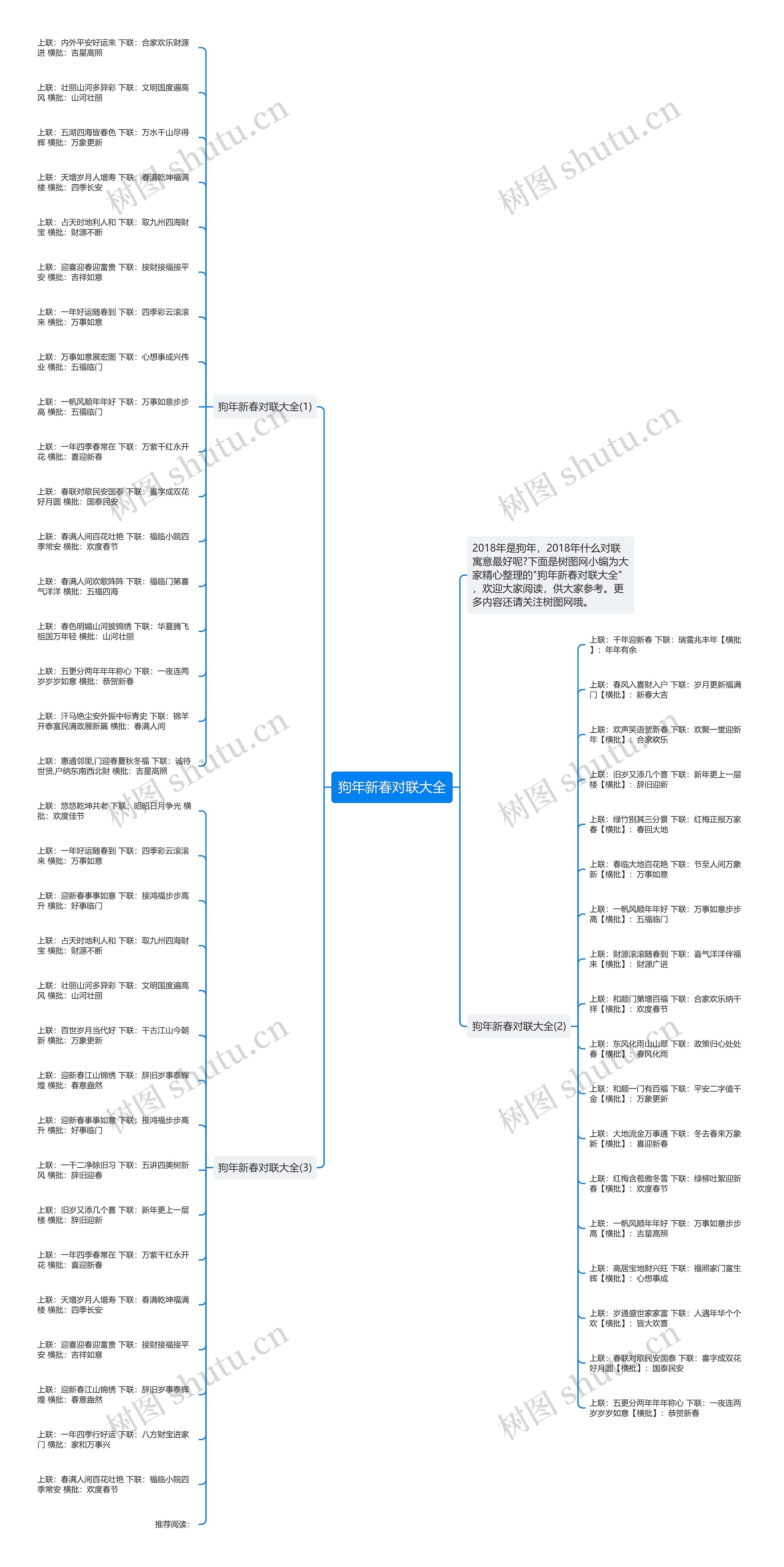 狗年新春对联大全思维导图
