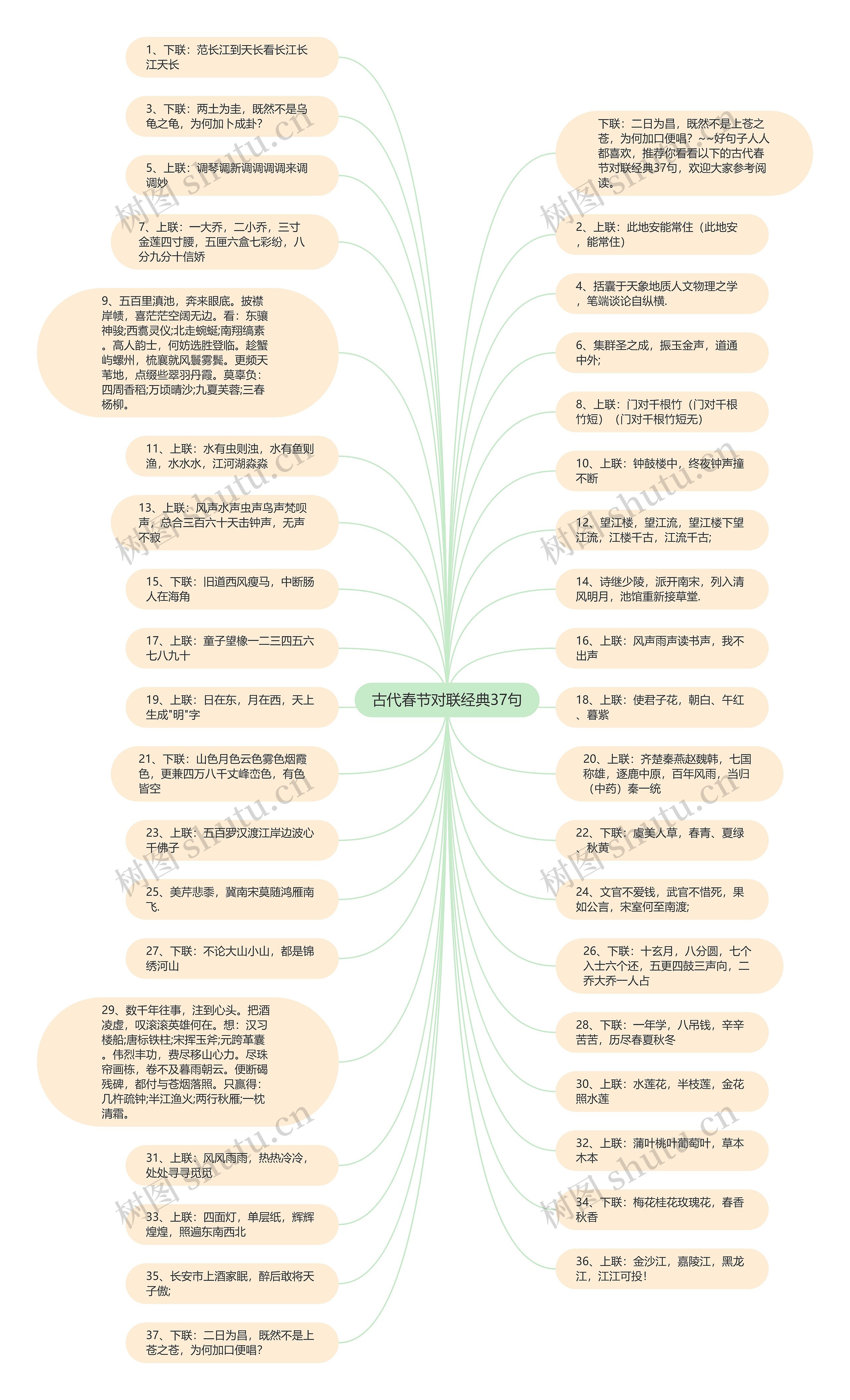 古代春节对联经典37句