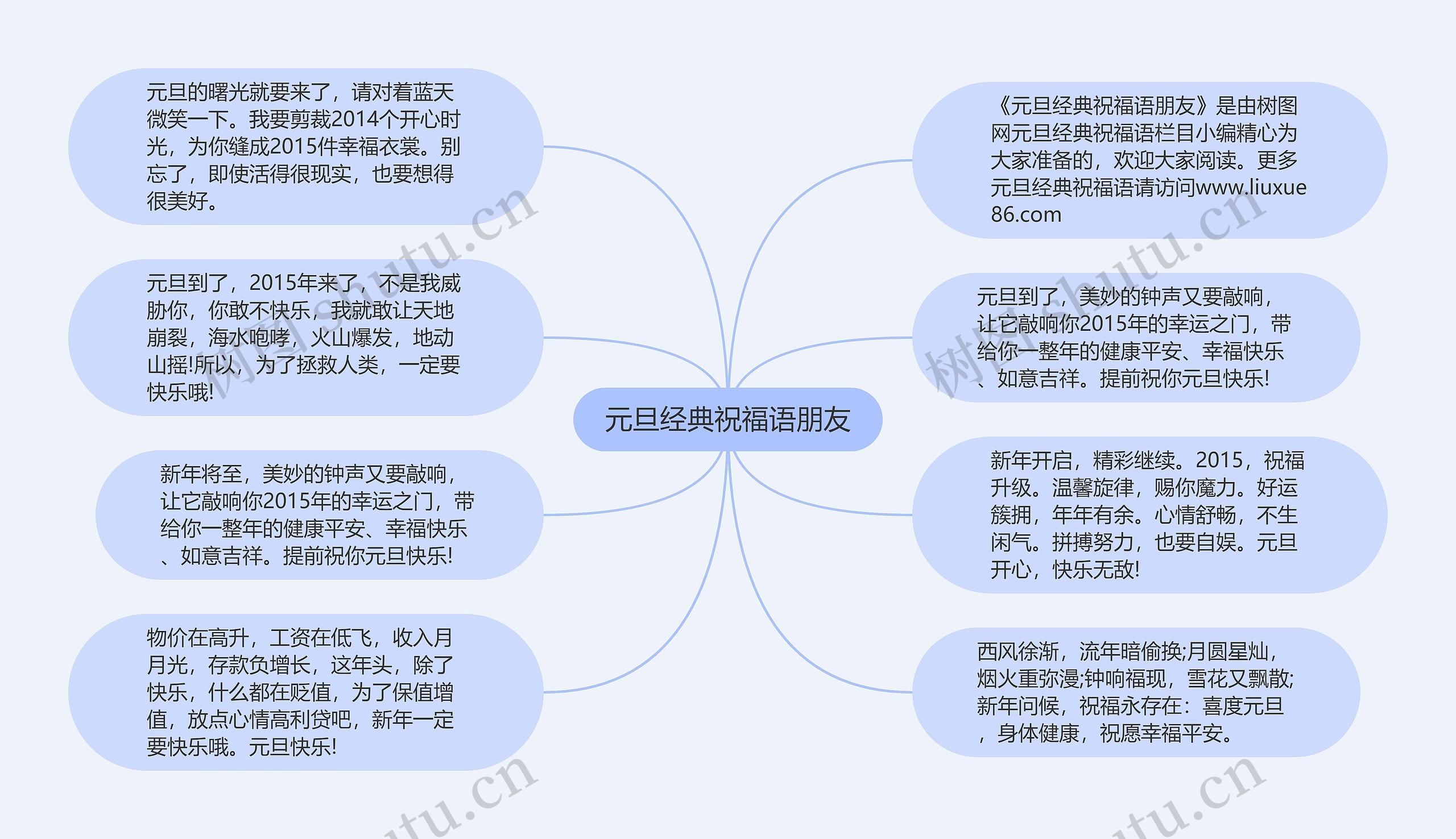 元旦经典祝福语朋友思维导图