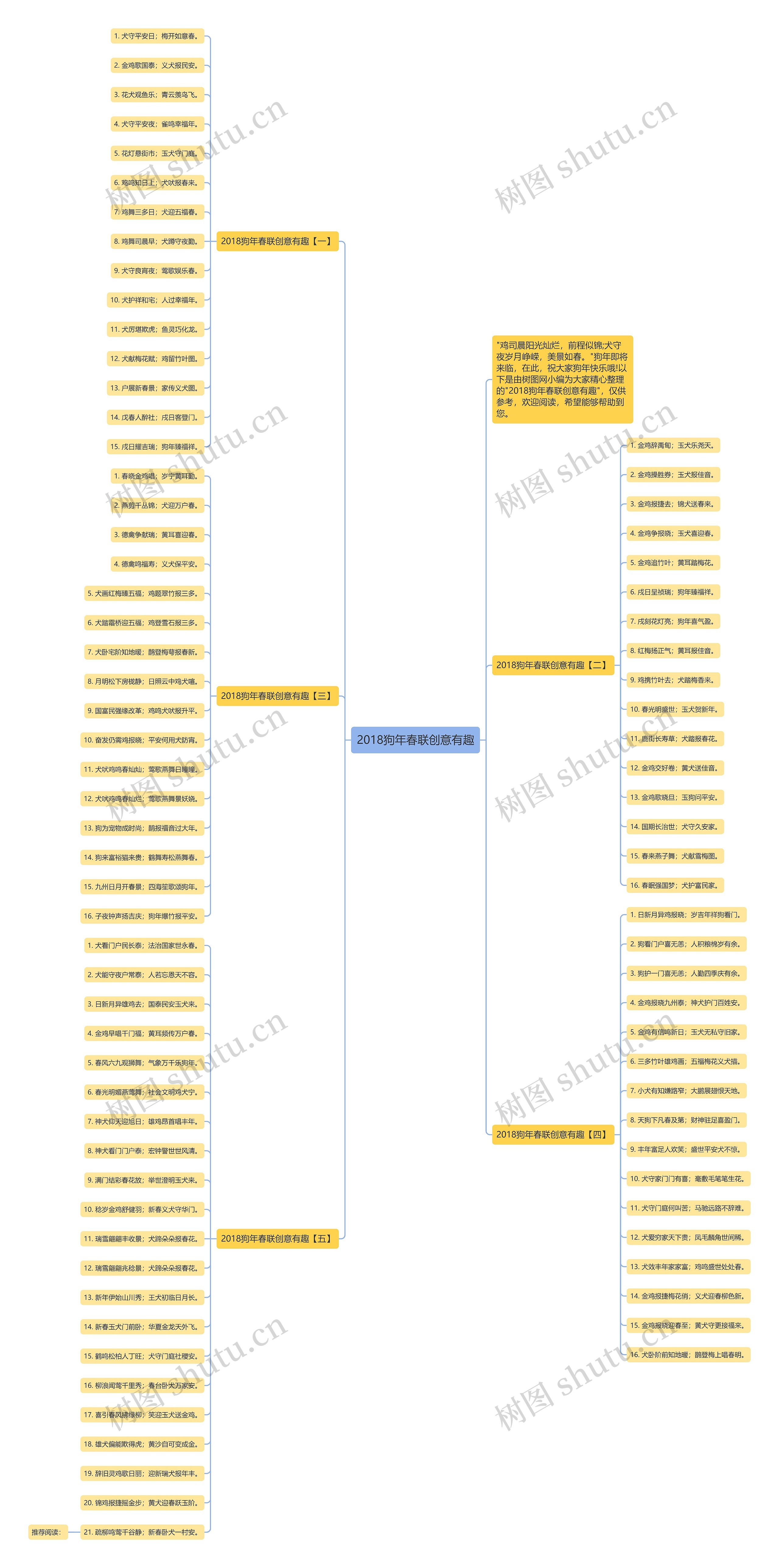 2018狗年春联创意有趣思维导图