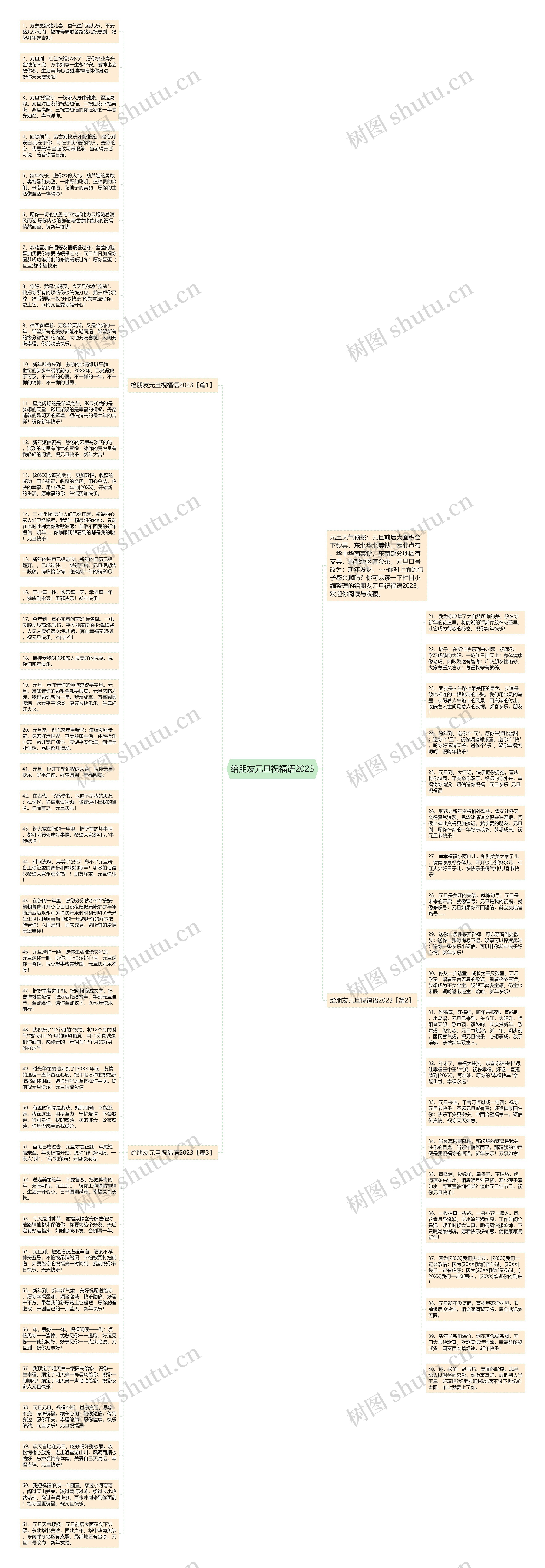 给朋友元旦祝福语2023思维导图
