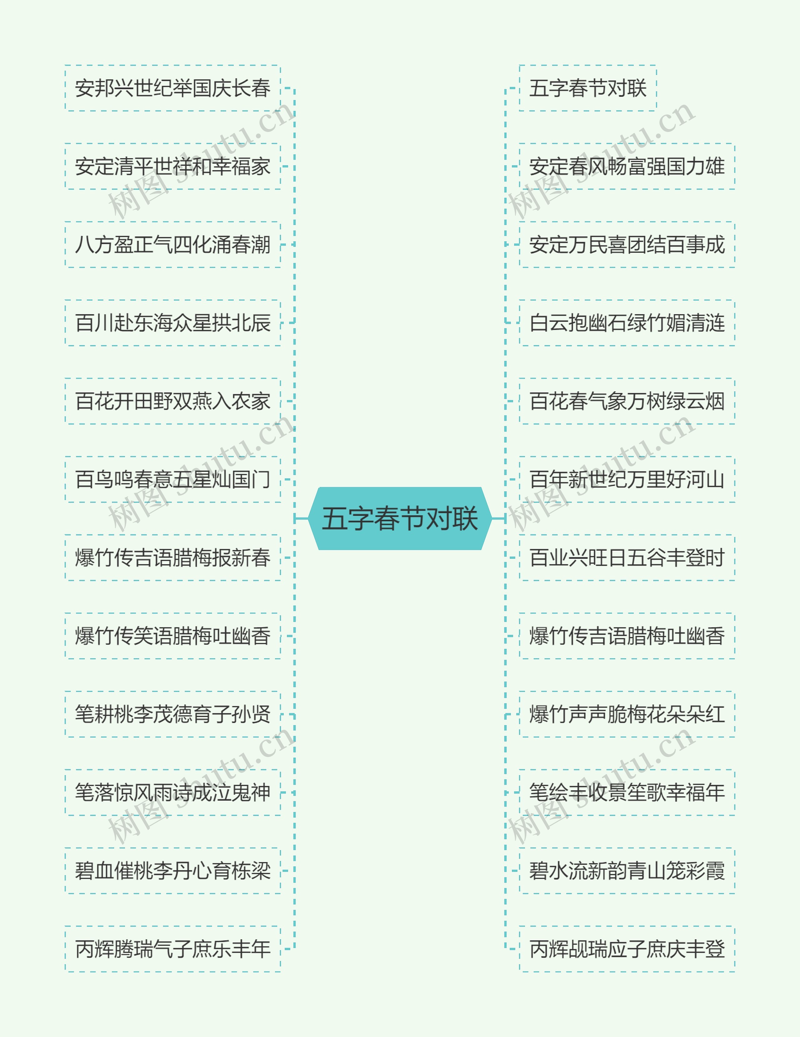五字春节对联思维导图