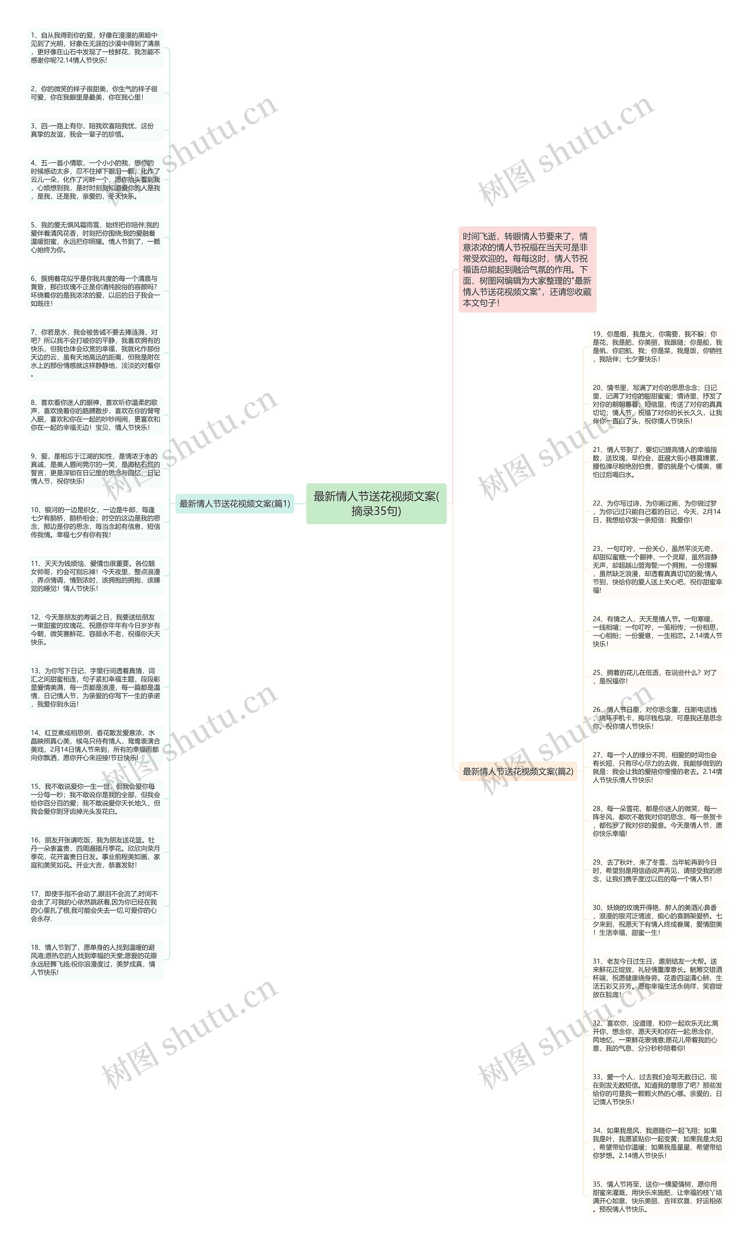 最新情人节送花视频文案(摘录35句)思维导图