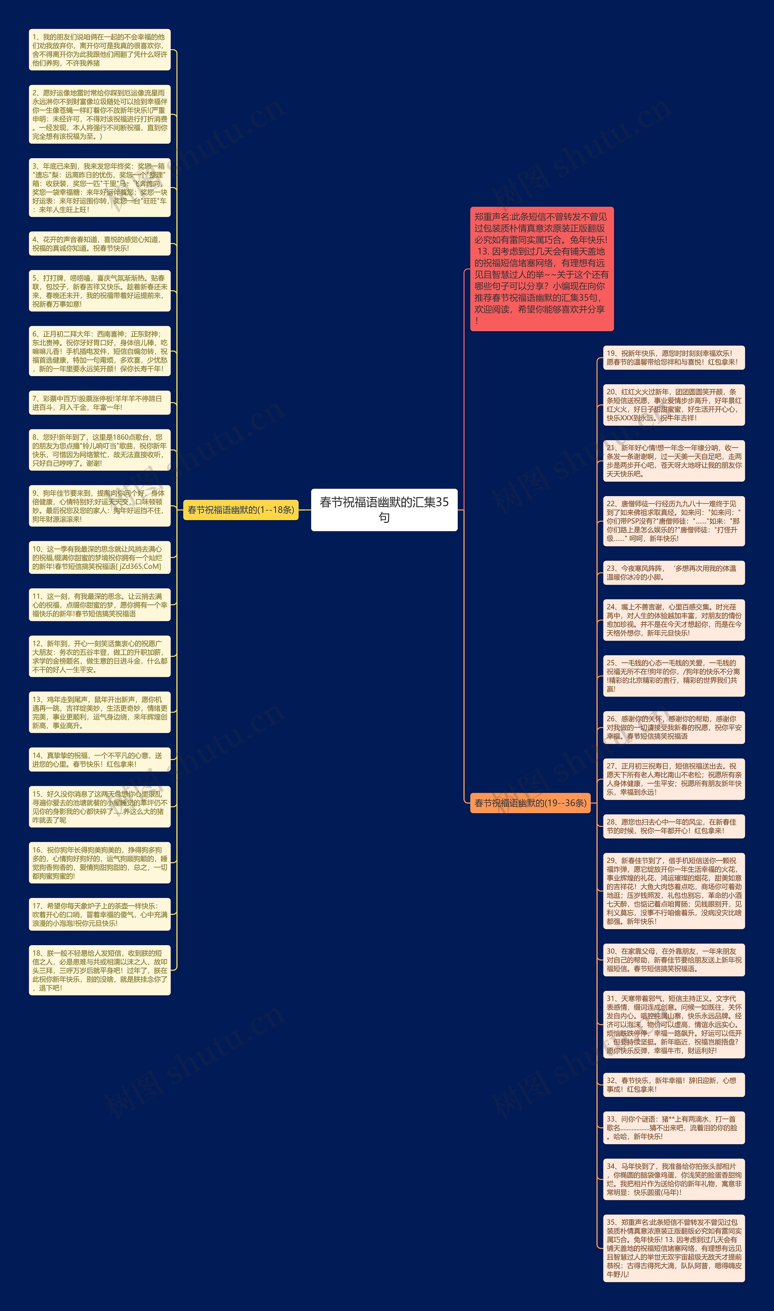 春节祝福语幽默的汇集35句思维导图