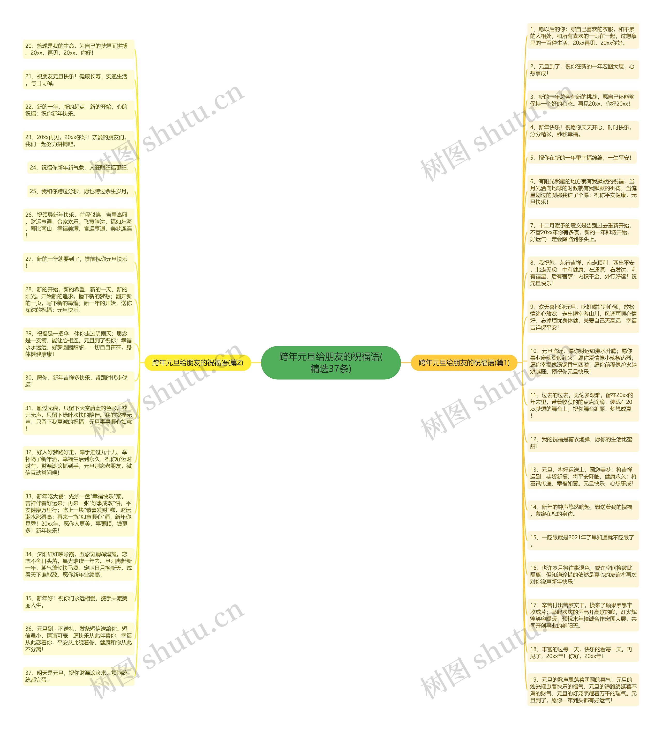 跨年元旦给朋友的祝福语(精选37条)思维导图
