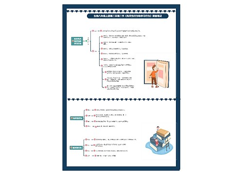 生物八年级上册第二章第二节《先天性行为和学习行为》课堂笔记思维导图