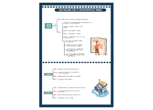 生物八年级上册第二章第二节《先天性行为和学习行为》课堂笔记 生物八年级上册第二章第二节《先天性行为和学习行为》课堂笔记