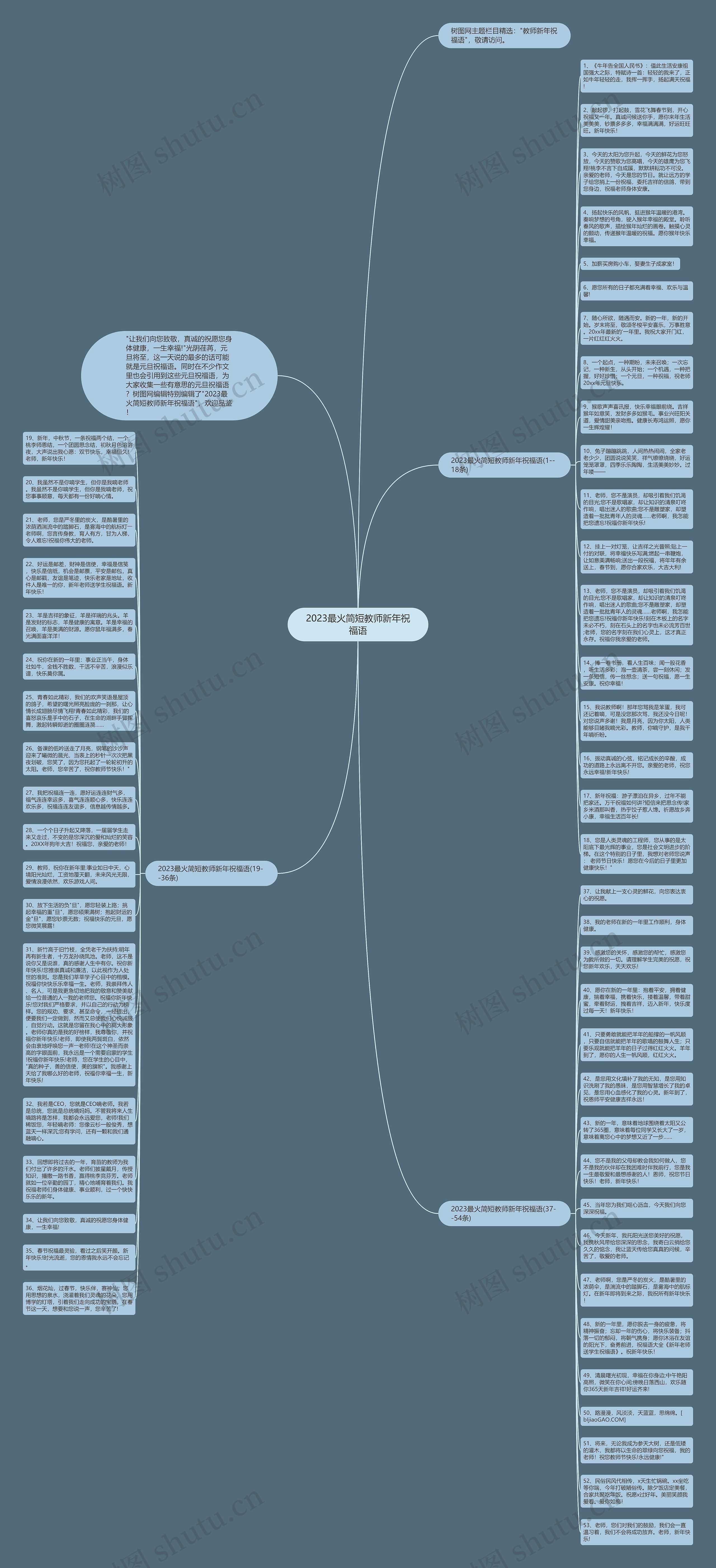 2023最火简短教师新年祝福语思维导图