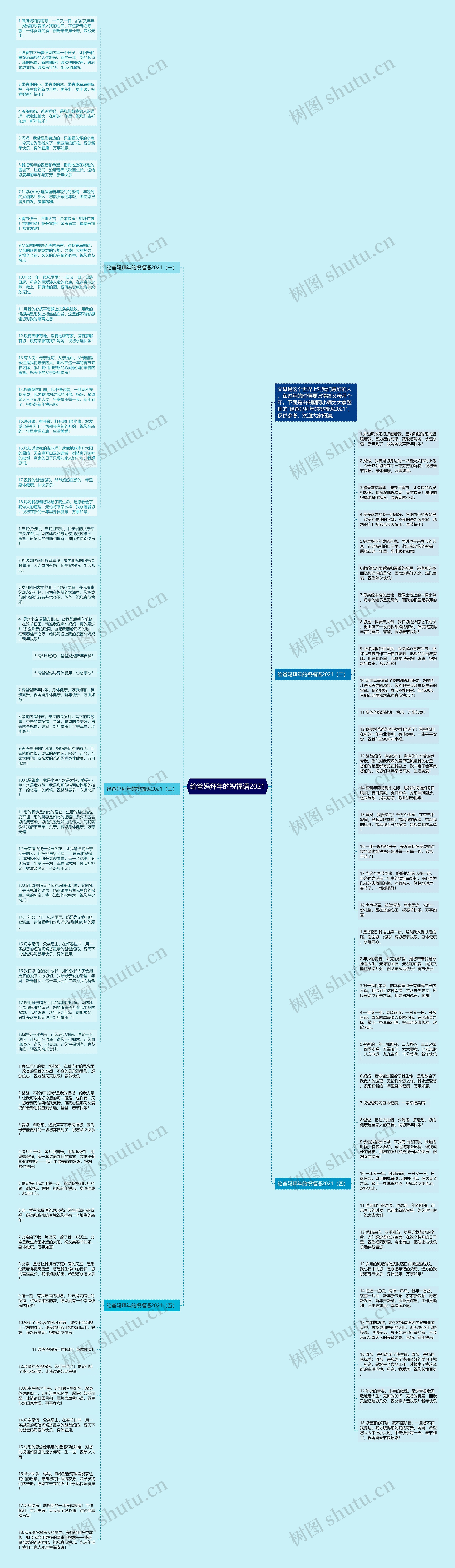 给爸妈拜年的祝福语2021思维导图