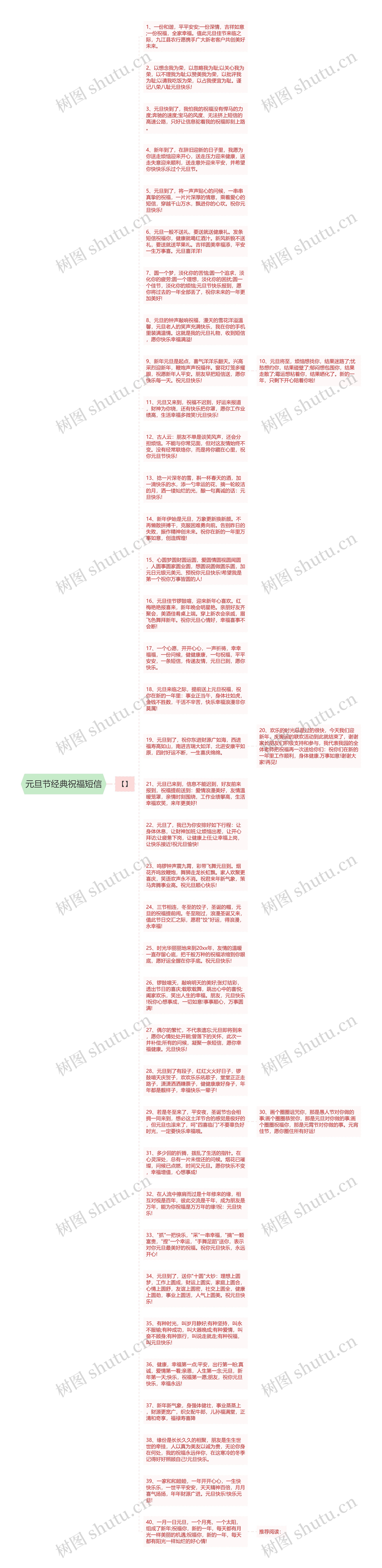 元旦节经典祝福短信思维导图