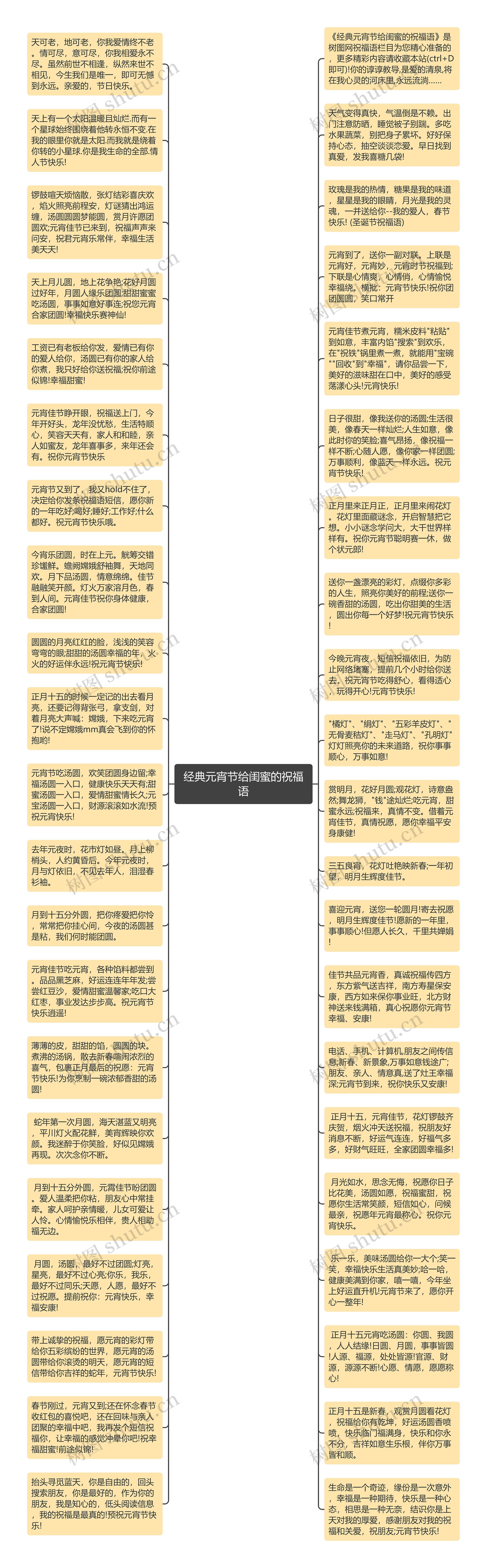 经典元宵节给闺蜜的祝福语思维导图