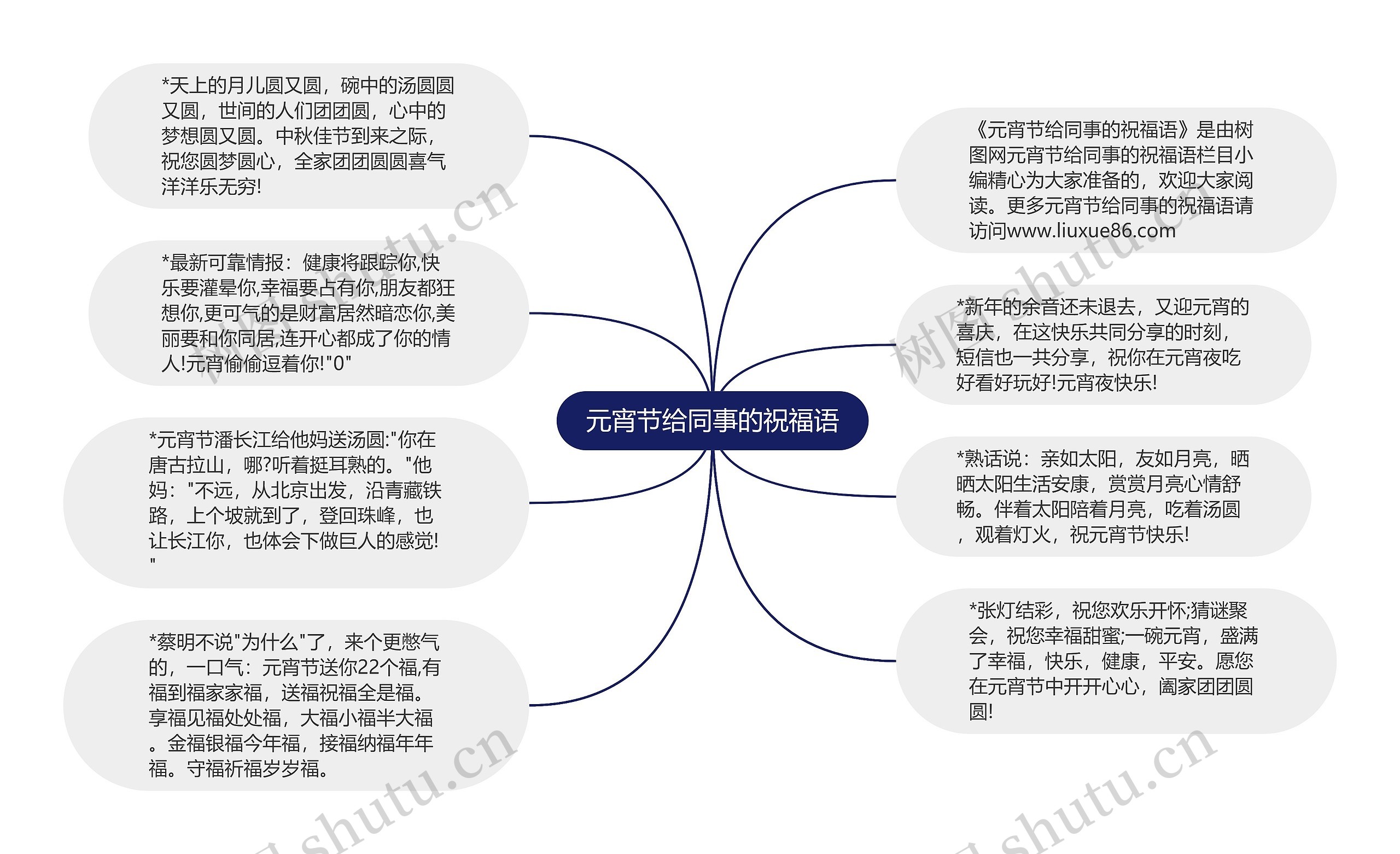 元宵节给同事的祝福语思维导图