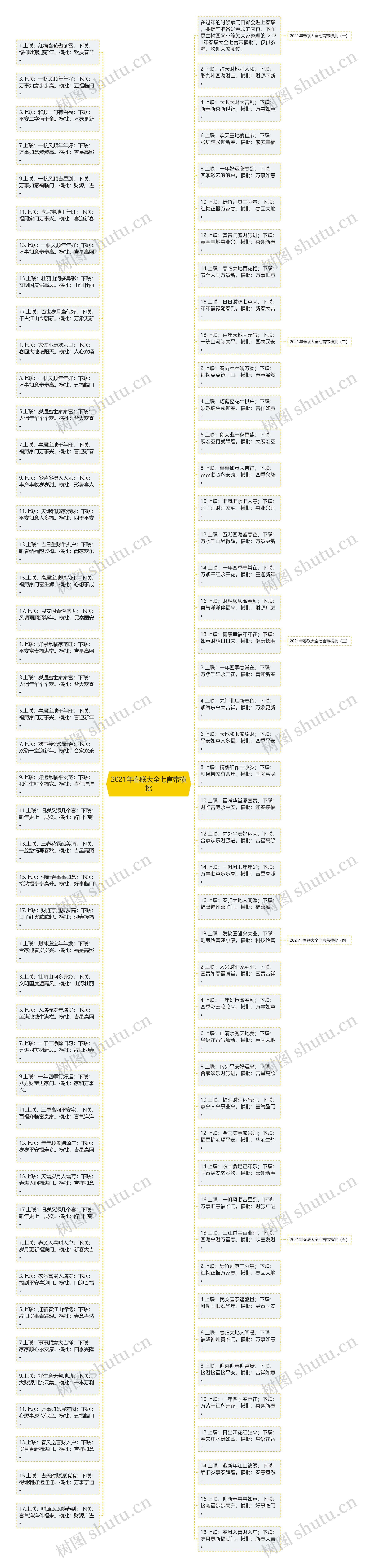 2021年春联大全七言带横批思维导图