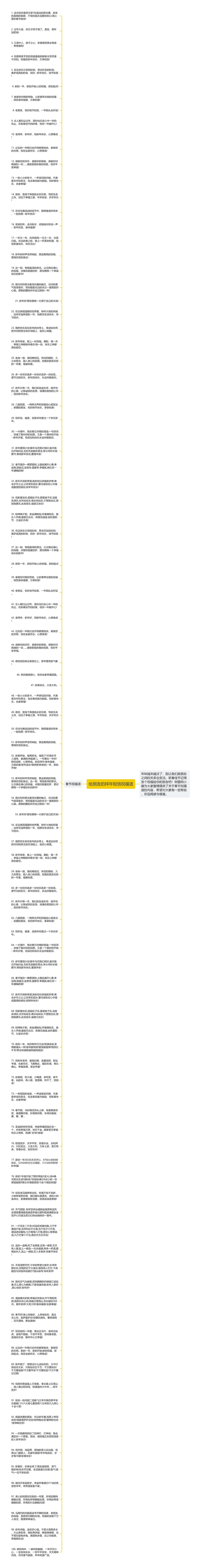 给朋友的拜年短信祝福语思维导图