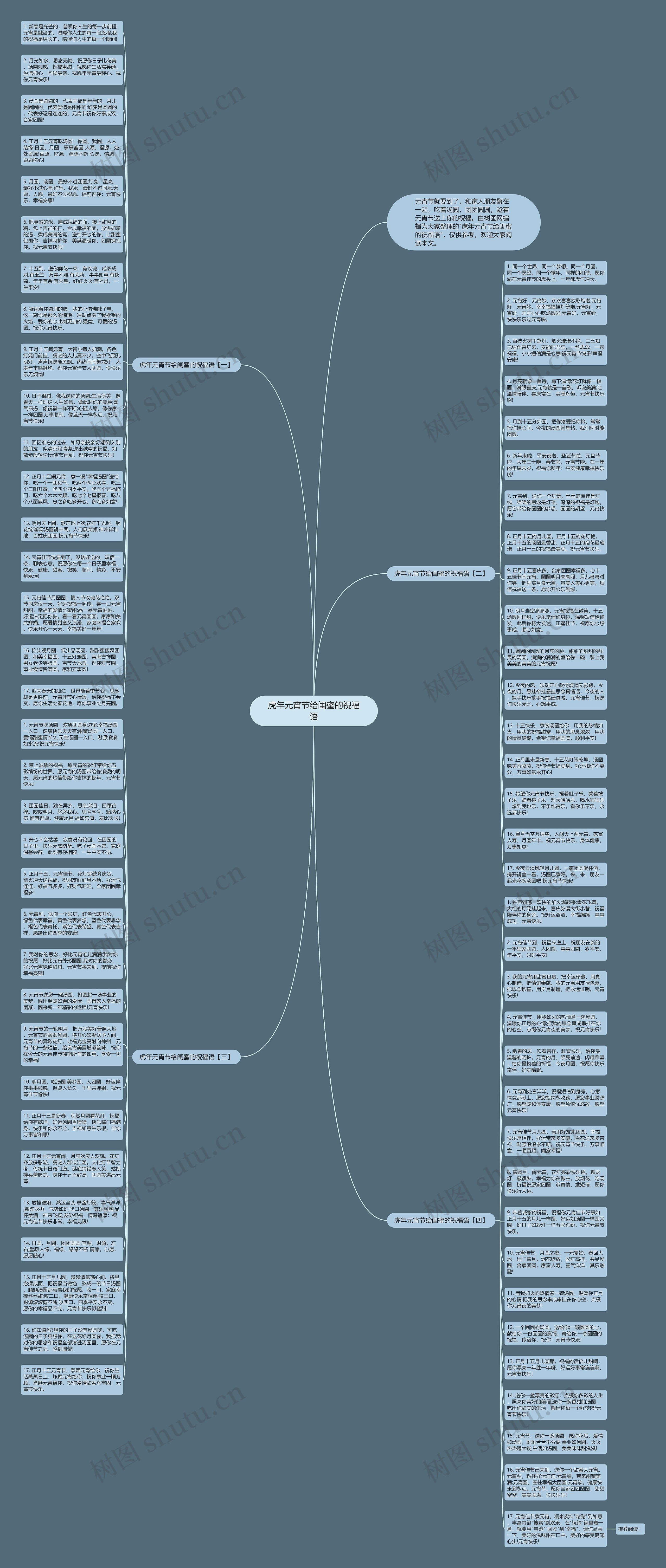 虎年元宵节给闺蜜的祝福语思维导图