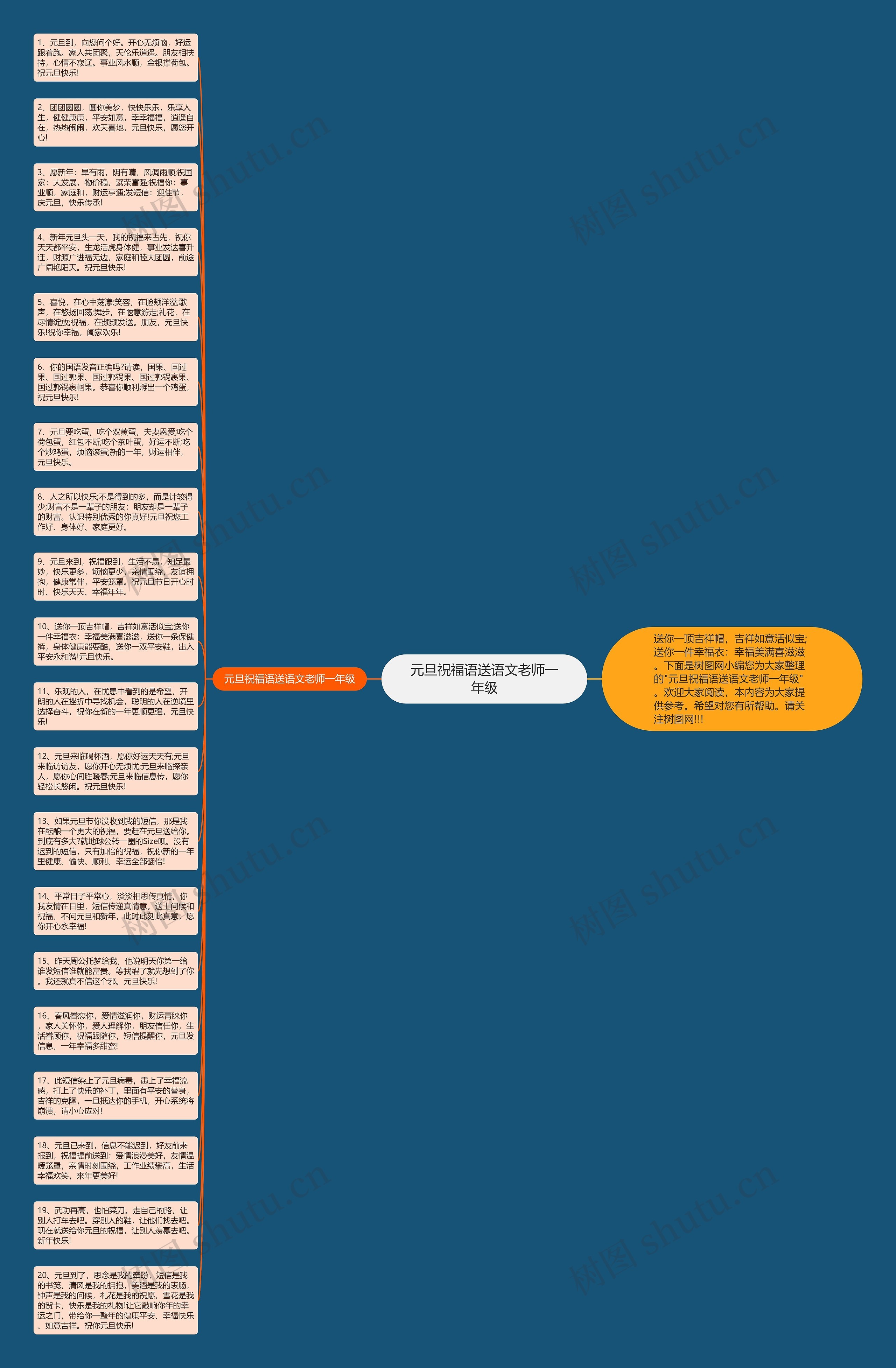 元旦祝福语送语文老师一年级思维导图
