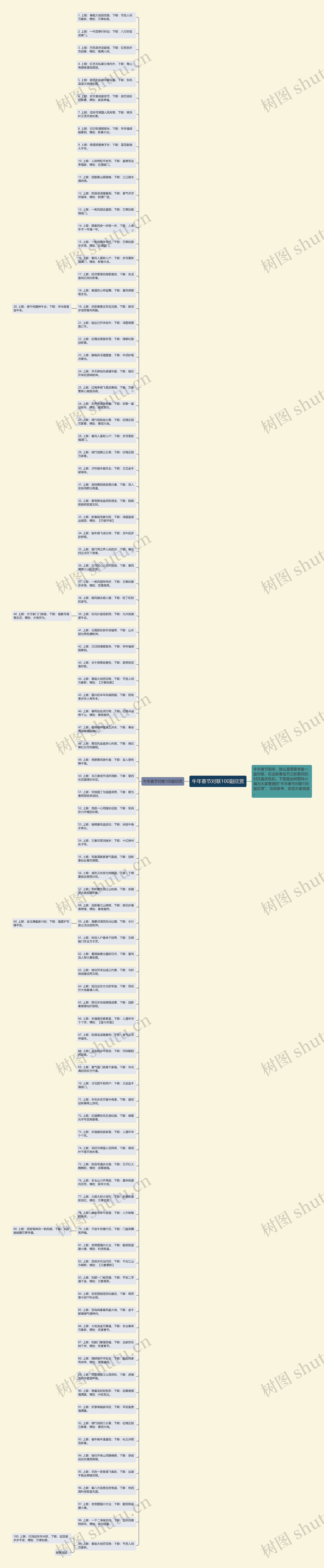 牛年春节对联100副欣赏思维导图高清图 牛年春节对联100副欣赏思维导图