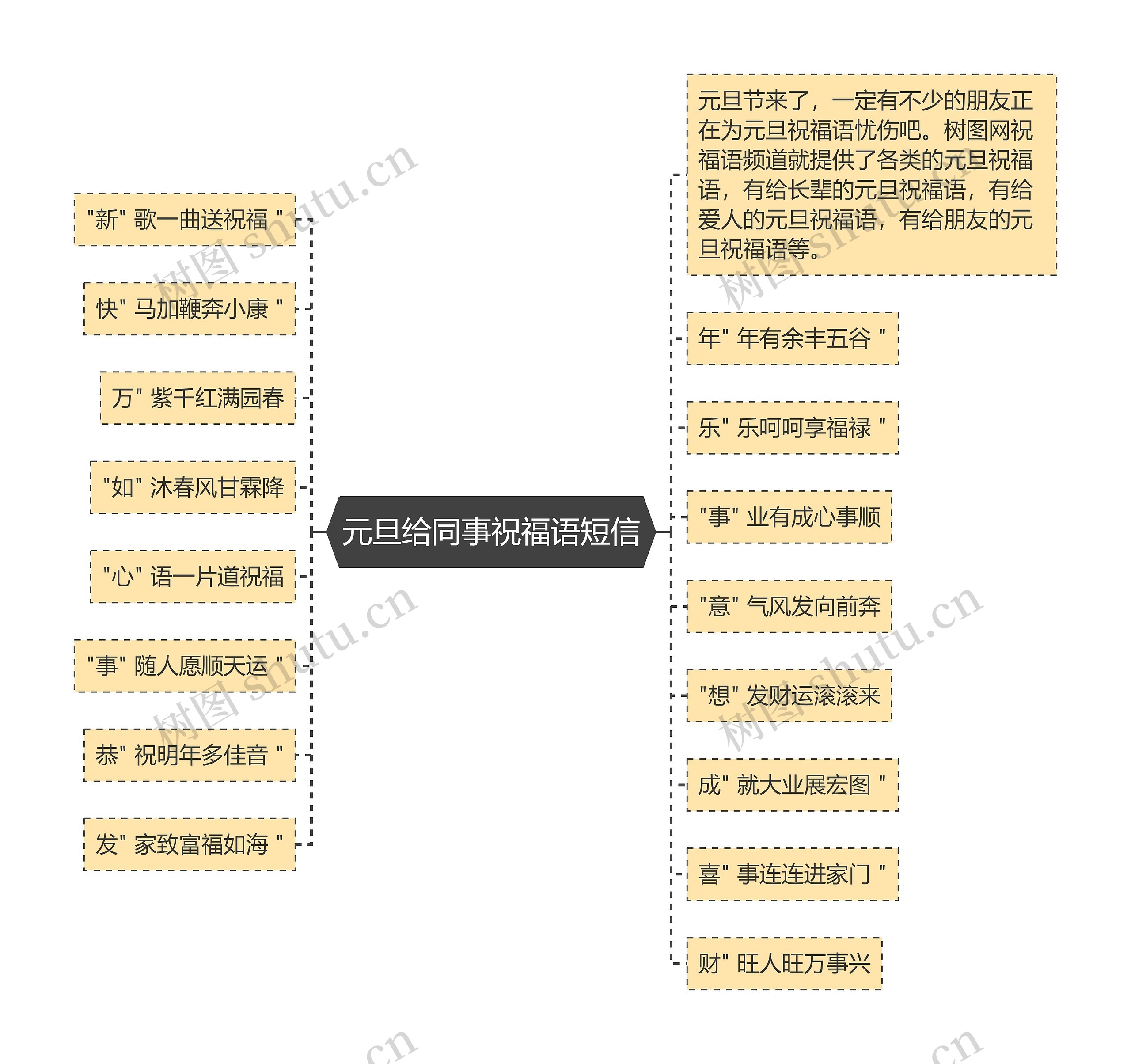 元旦给同事祝福语短信思维导图