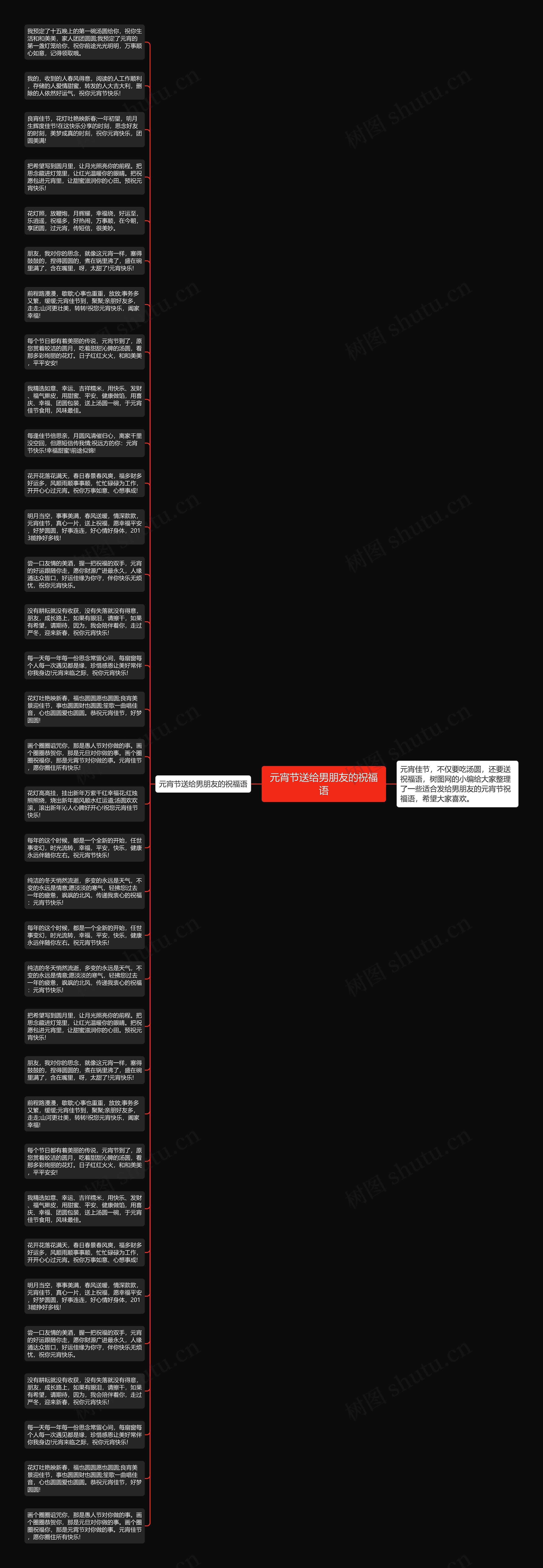 元宵节送给男朋友的祝福语思维导图