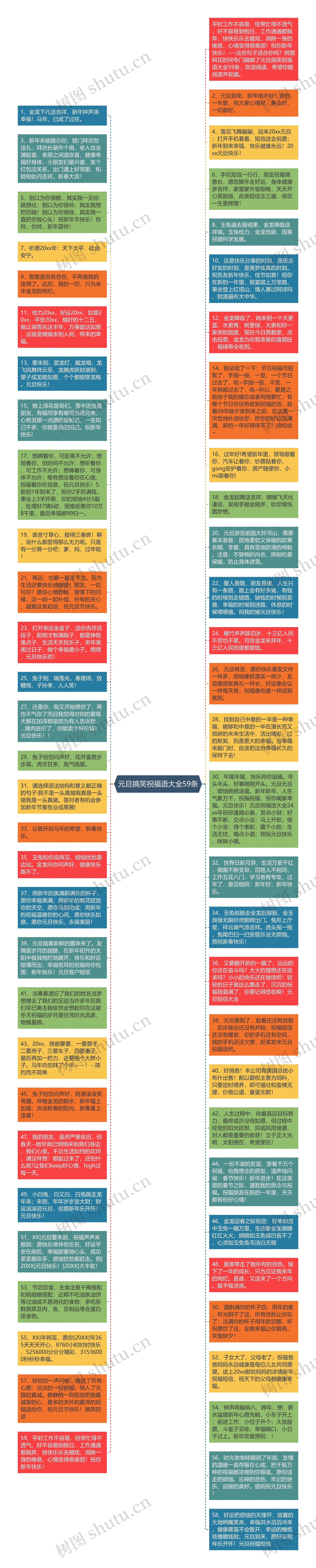 元旦搞笑祝福语大全59条思维导图