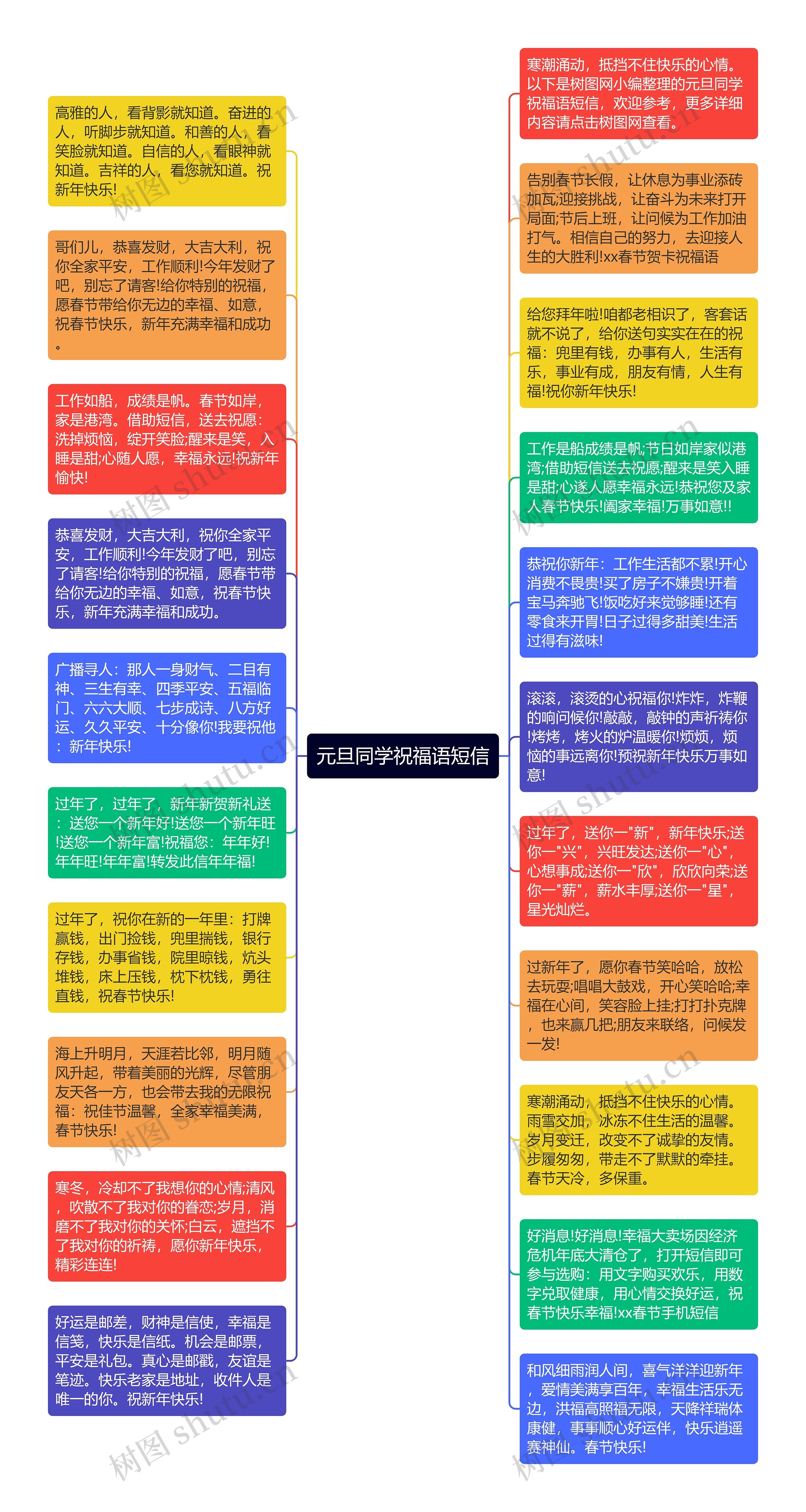 元旦同学祝福语短信思维导图