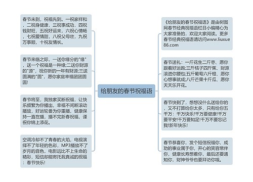 给朋友的春节祝福语