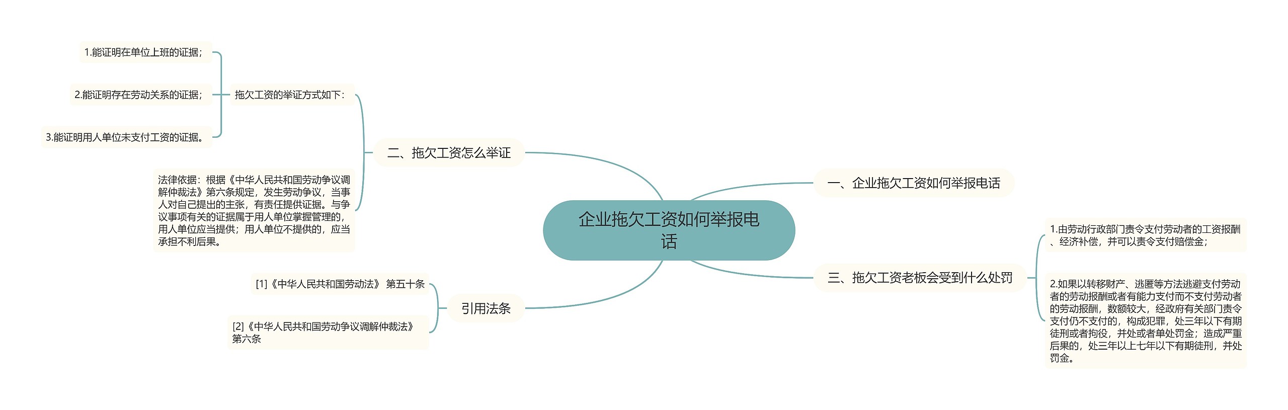 企业拖欠工资如何举报电话