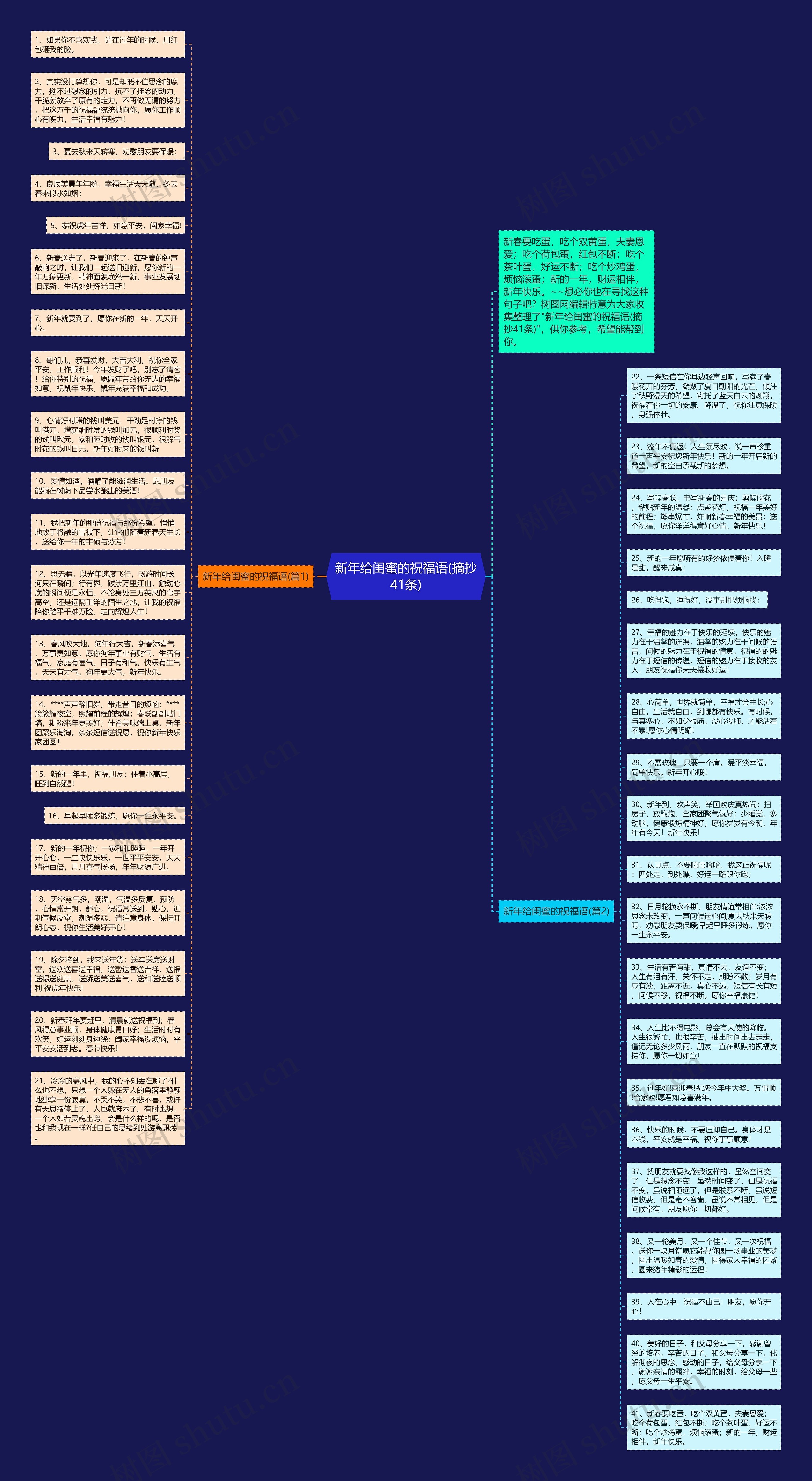新年给闺蜜的祝福语(摘抄41条)思维导图