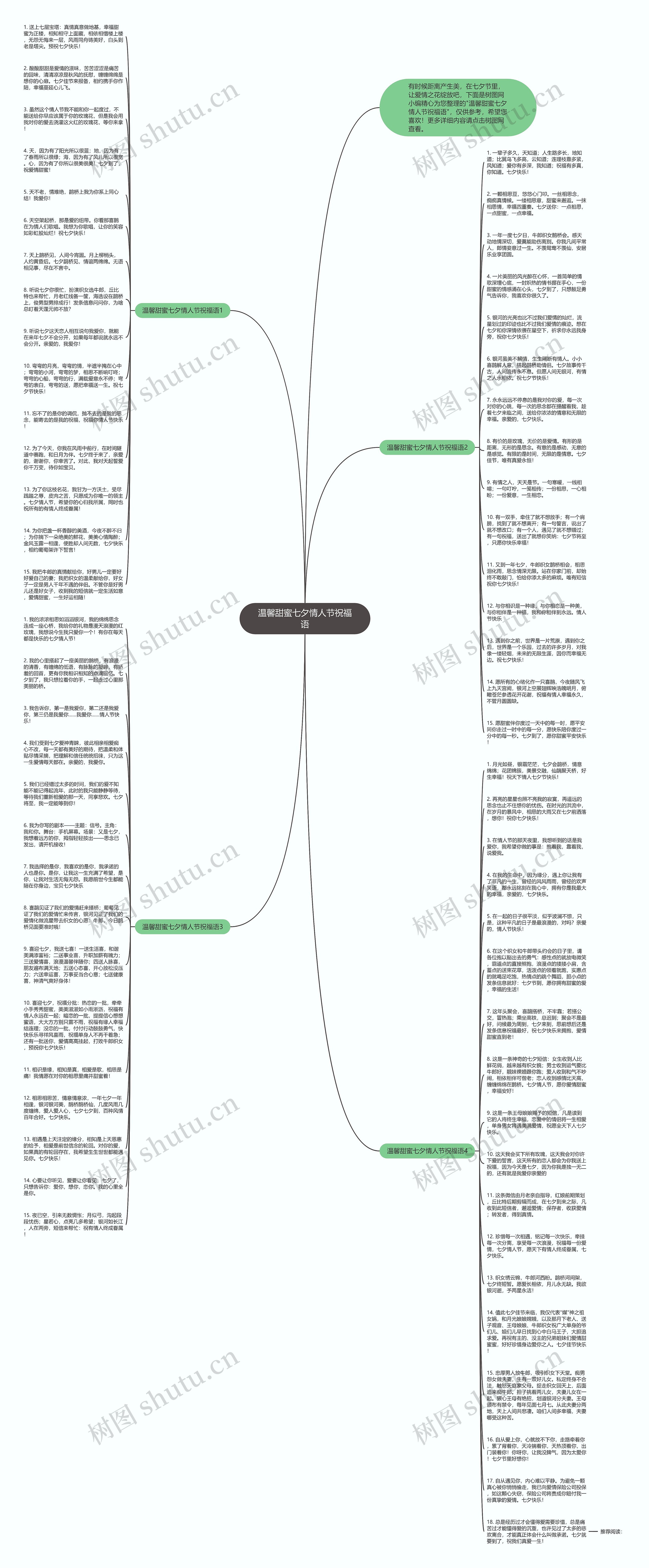 温馨甜蜜七夕情人节祝福语思维导图