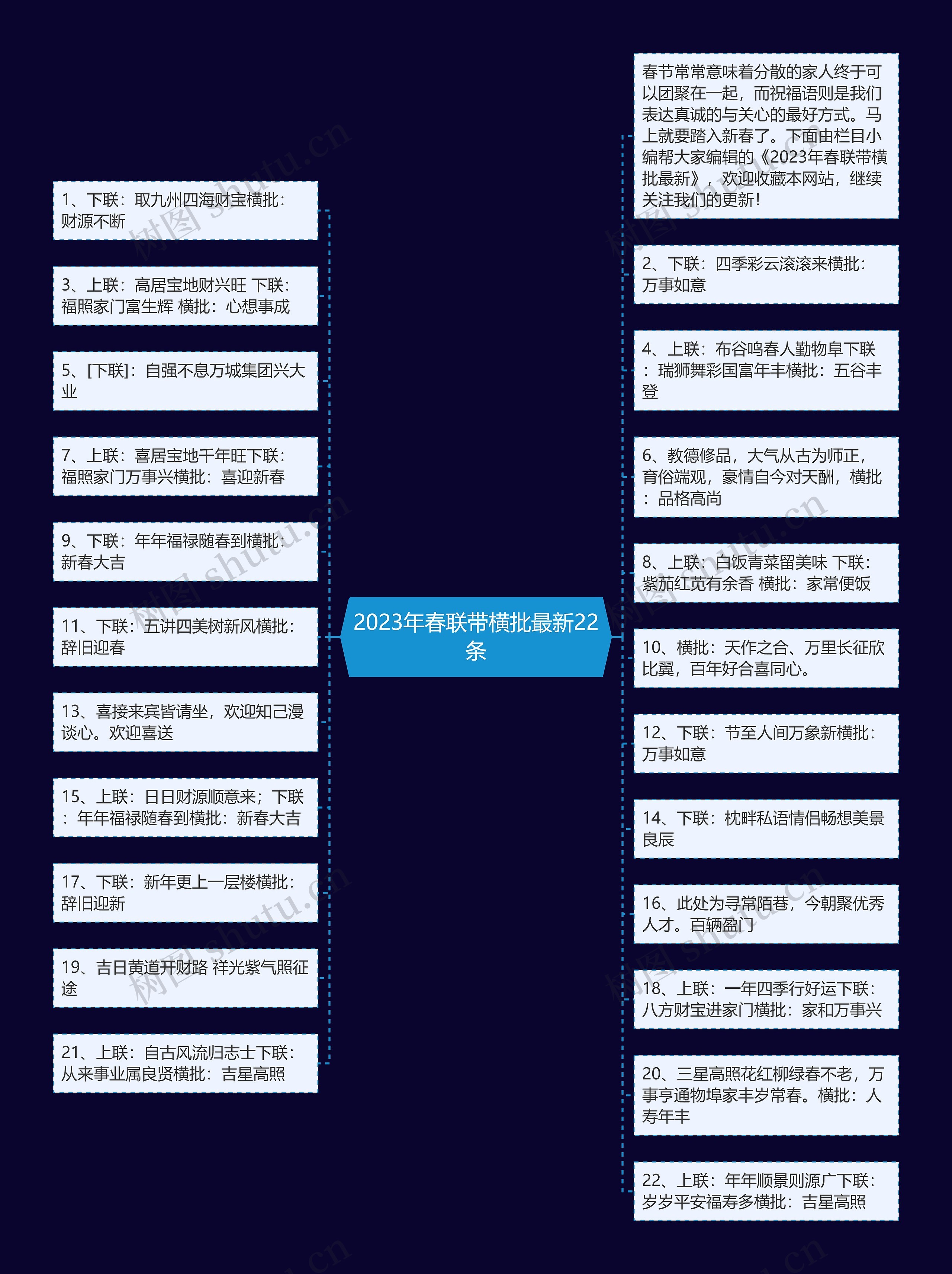 2023年春联带横批最新22条