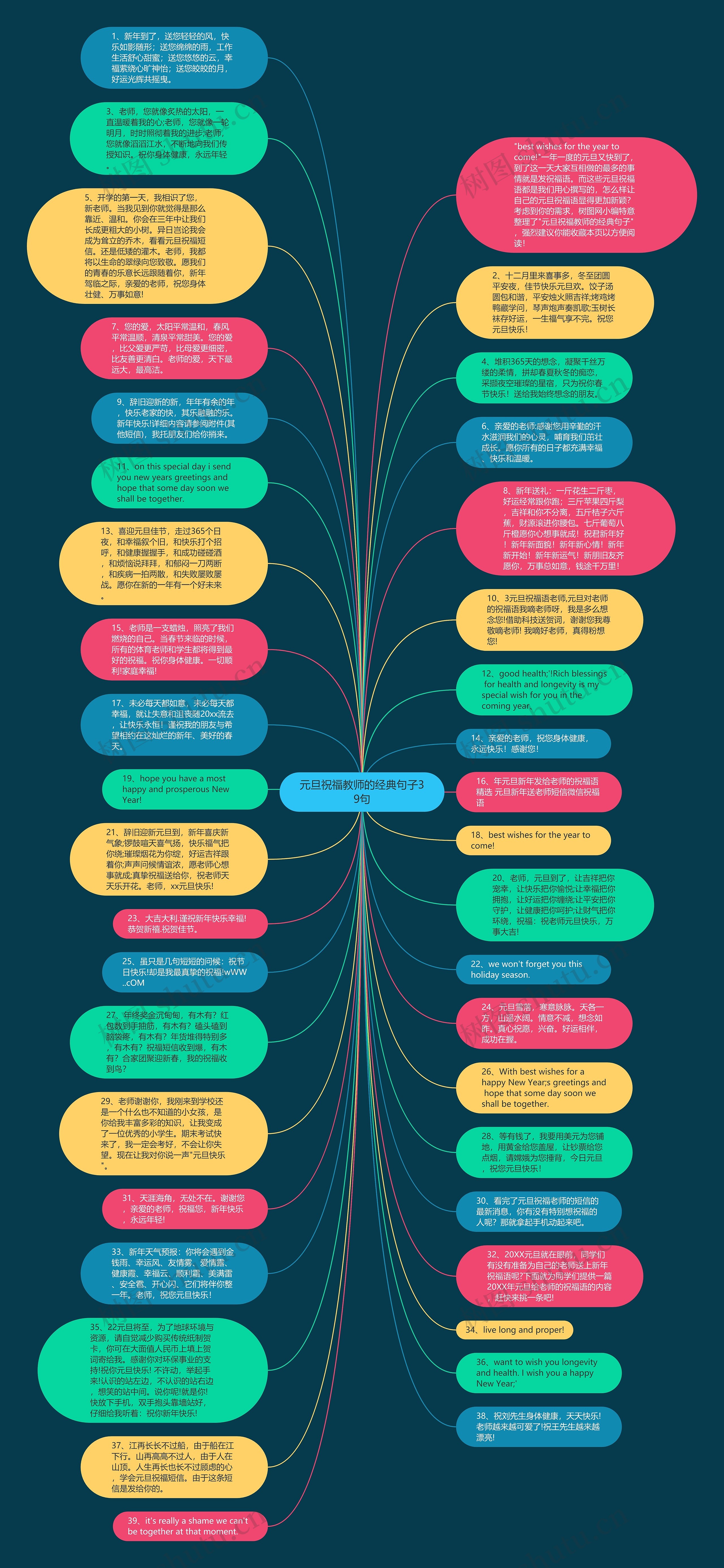 元旦祝福教师的经典句子39句思维导图