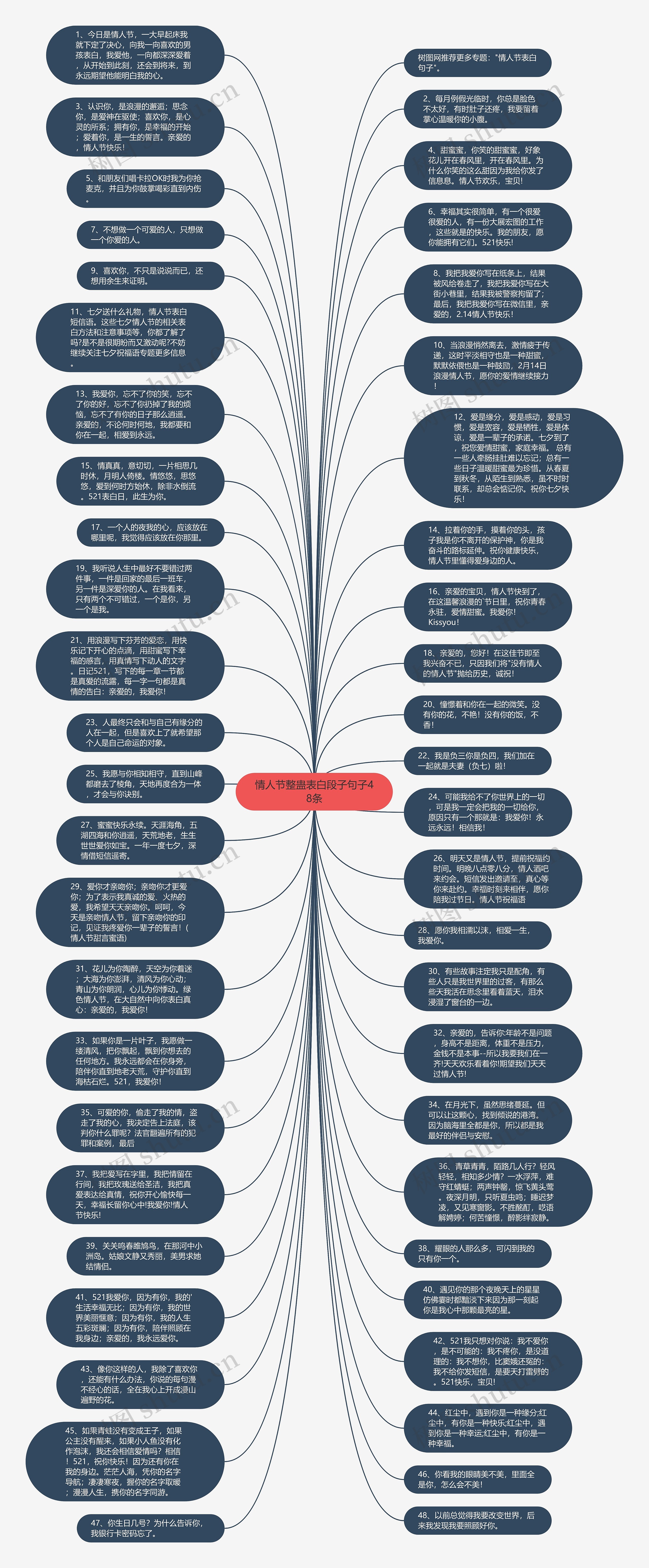 情人节整蛊表白段子句子48条思维导图