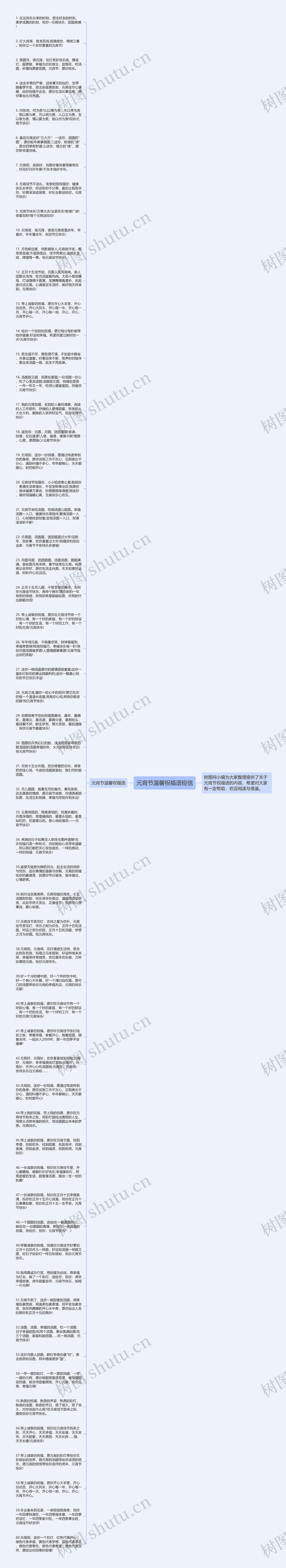 元宵节温馨祝福语短信思维导图