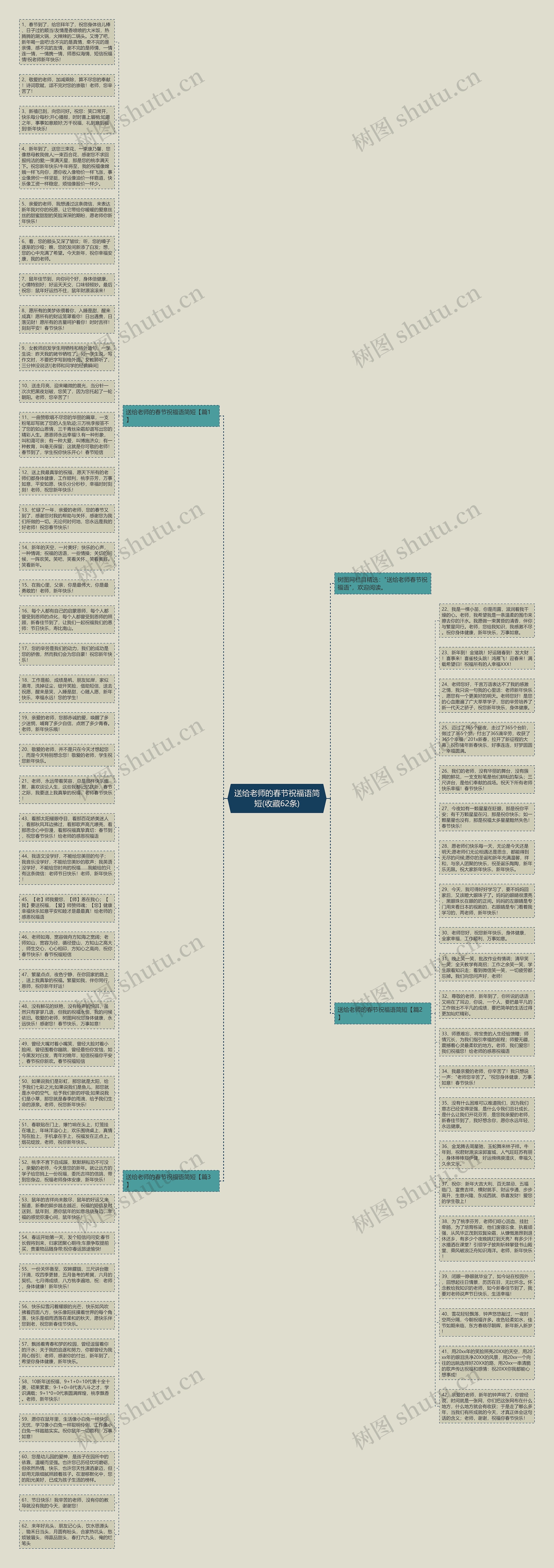 送给老师的春节祝福语简短(收藏62条)思维导图