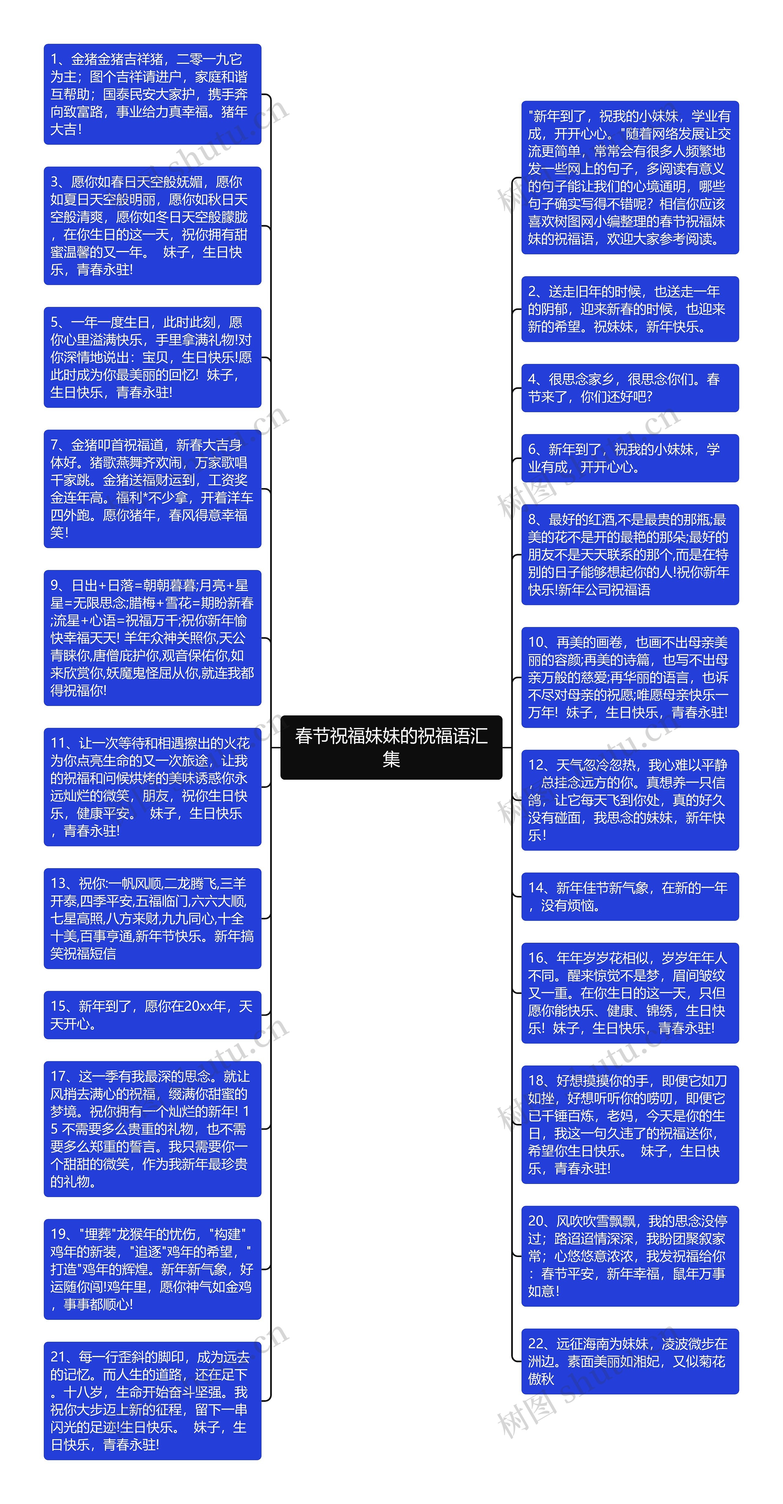 春节祝福妹妹的祝福语汇集思维导图