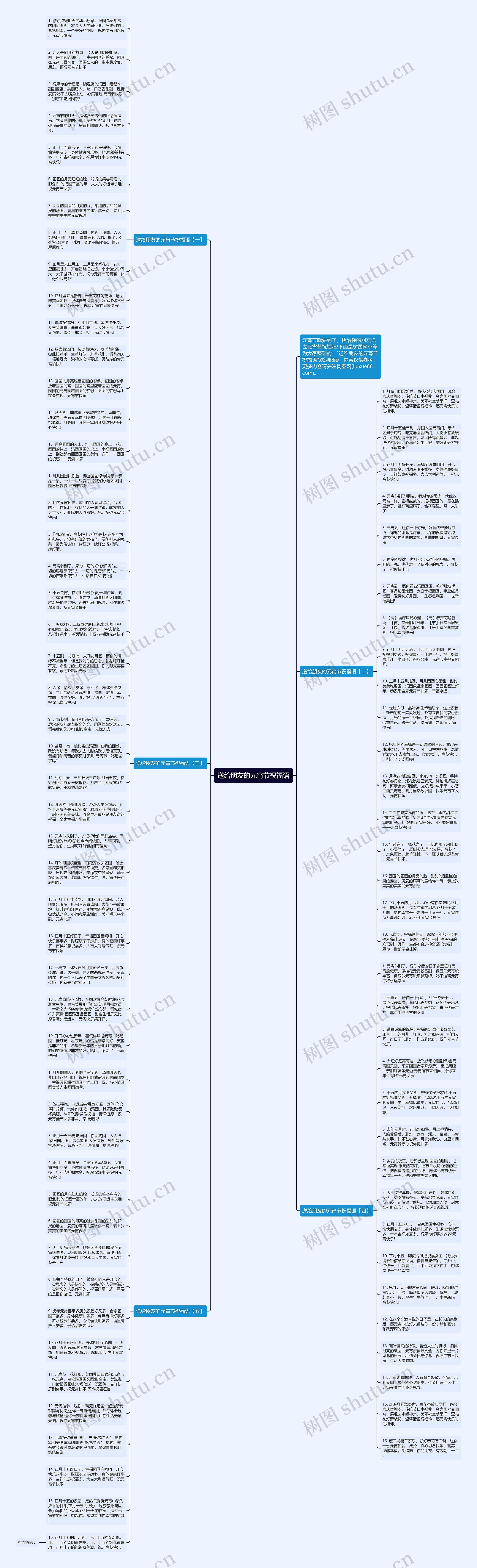 送给朋友的元宵节祝福语思维导图