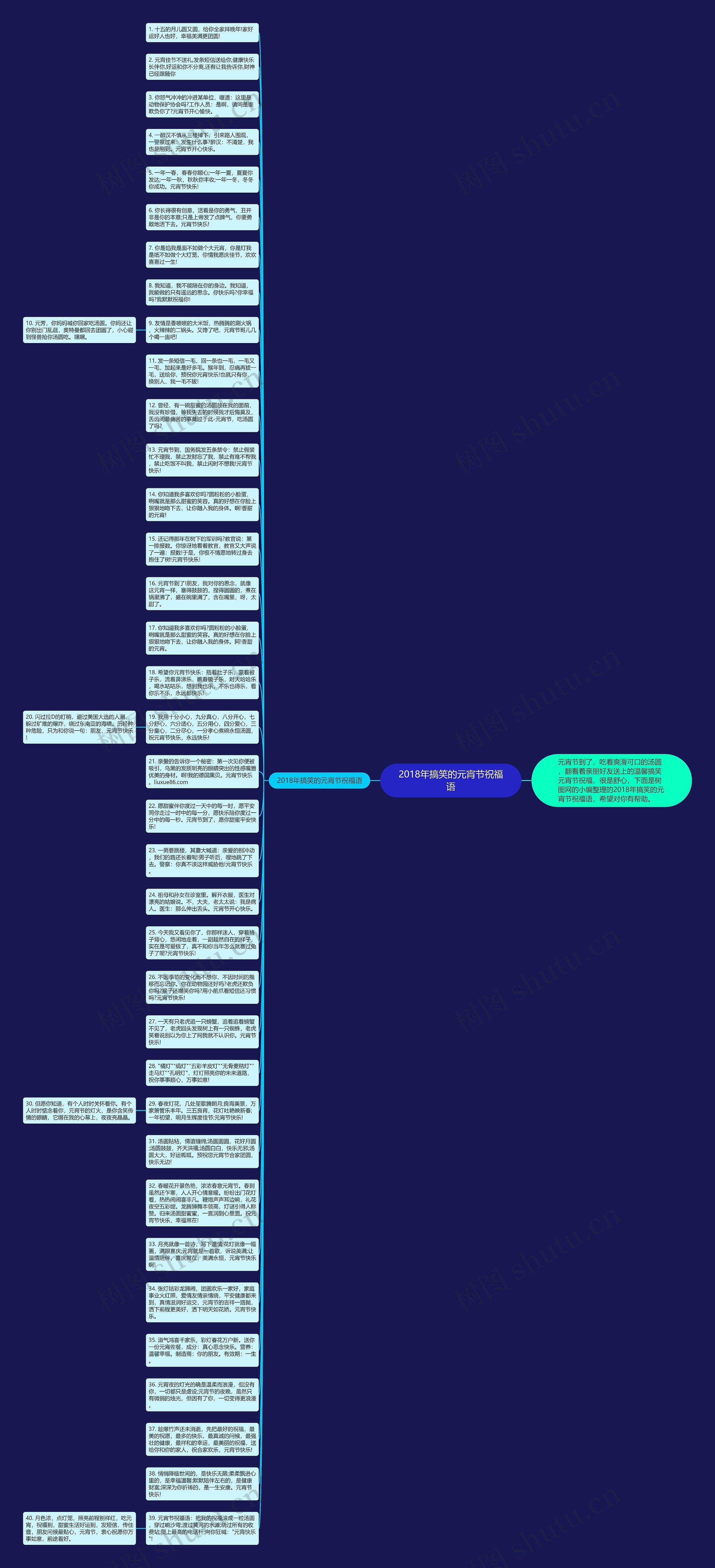 2018年搞笑的元宵节祝福语思维导图