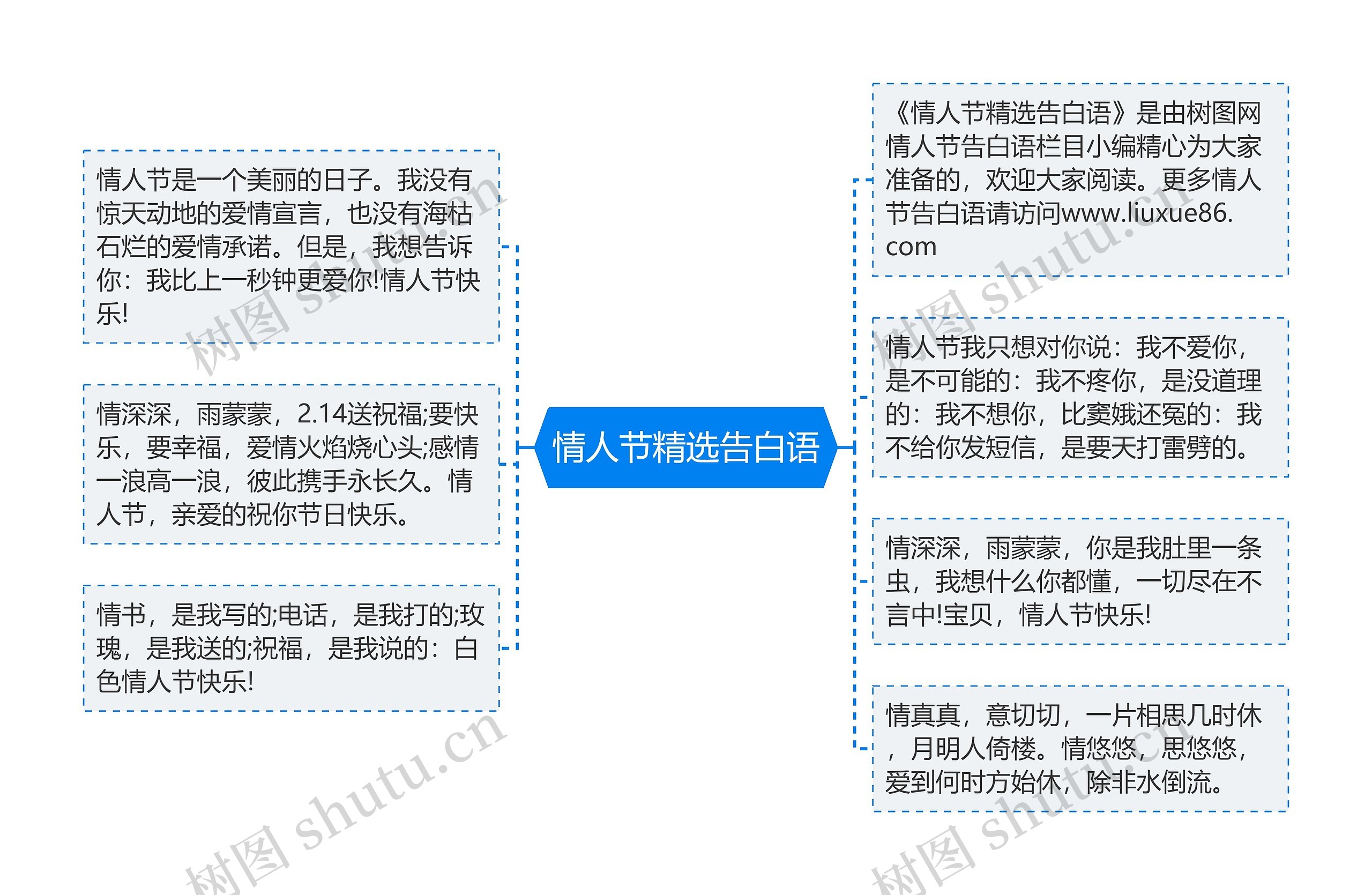 情人节精选告白语思维导图