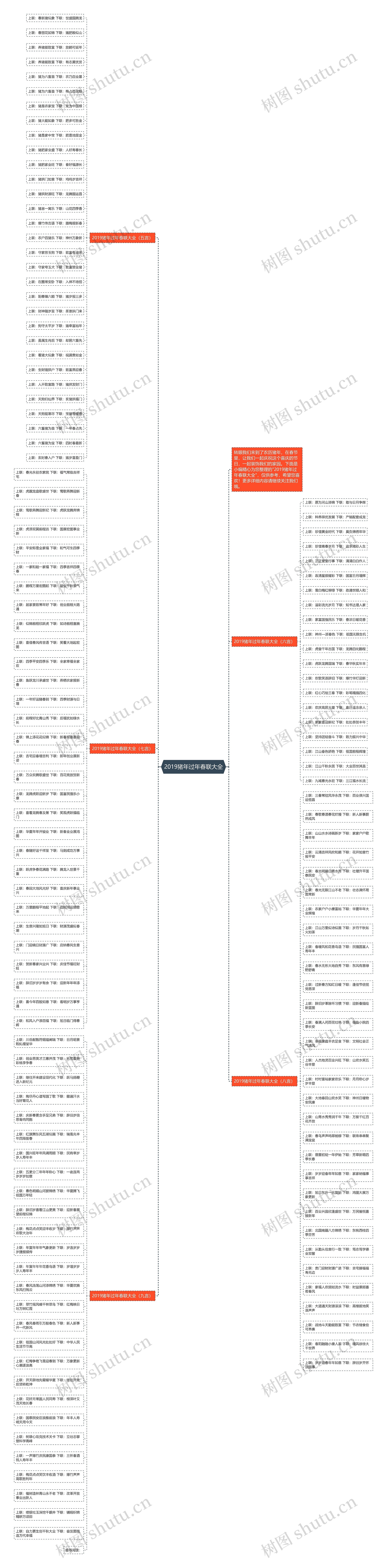 2019猪年过年春联大全思维导图