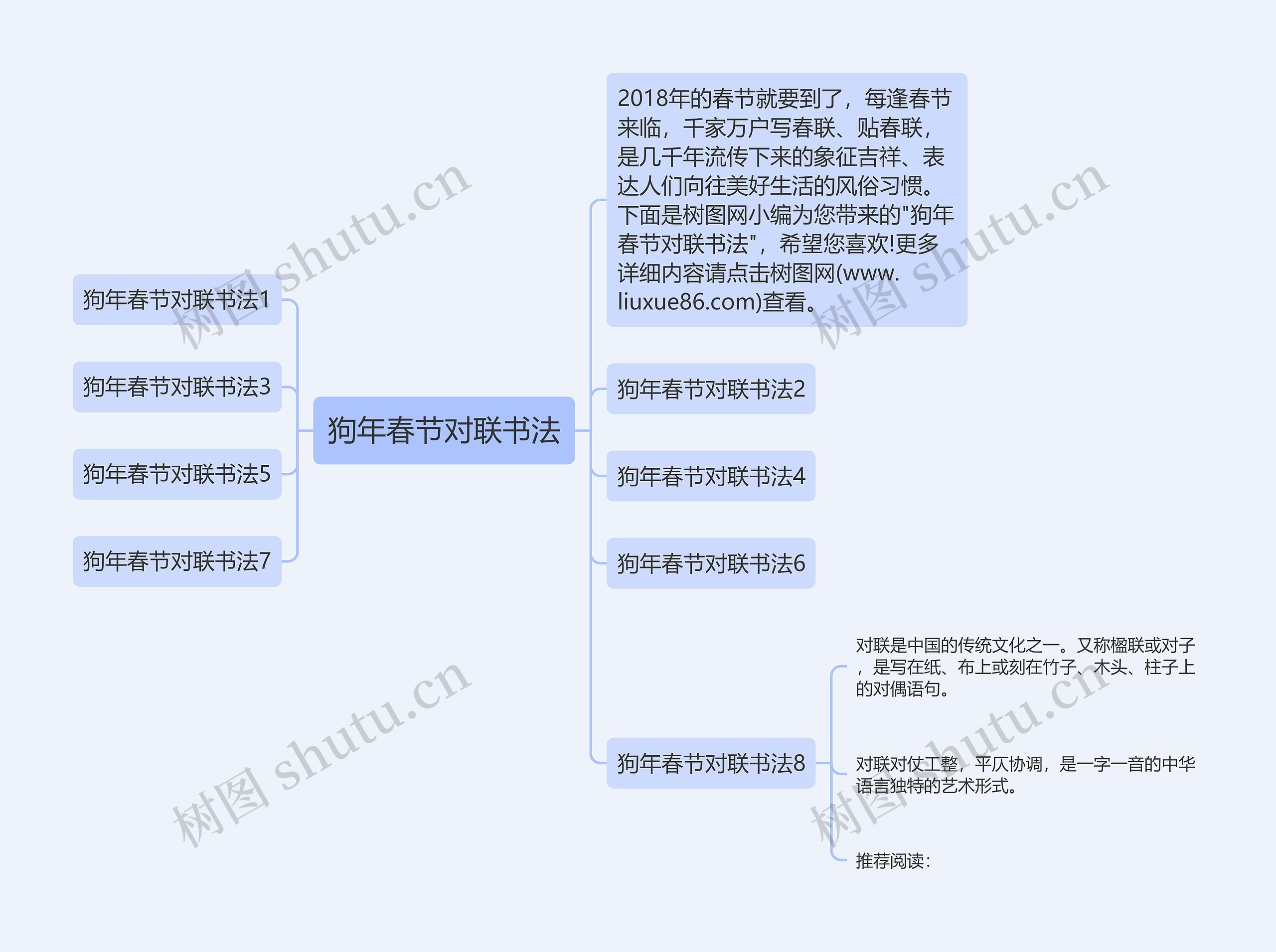 狗年春节对联书法思维导图